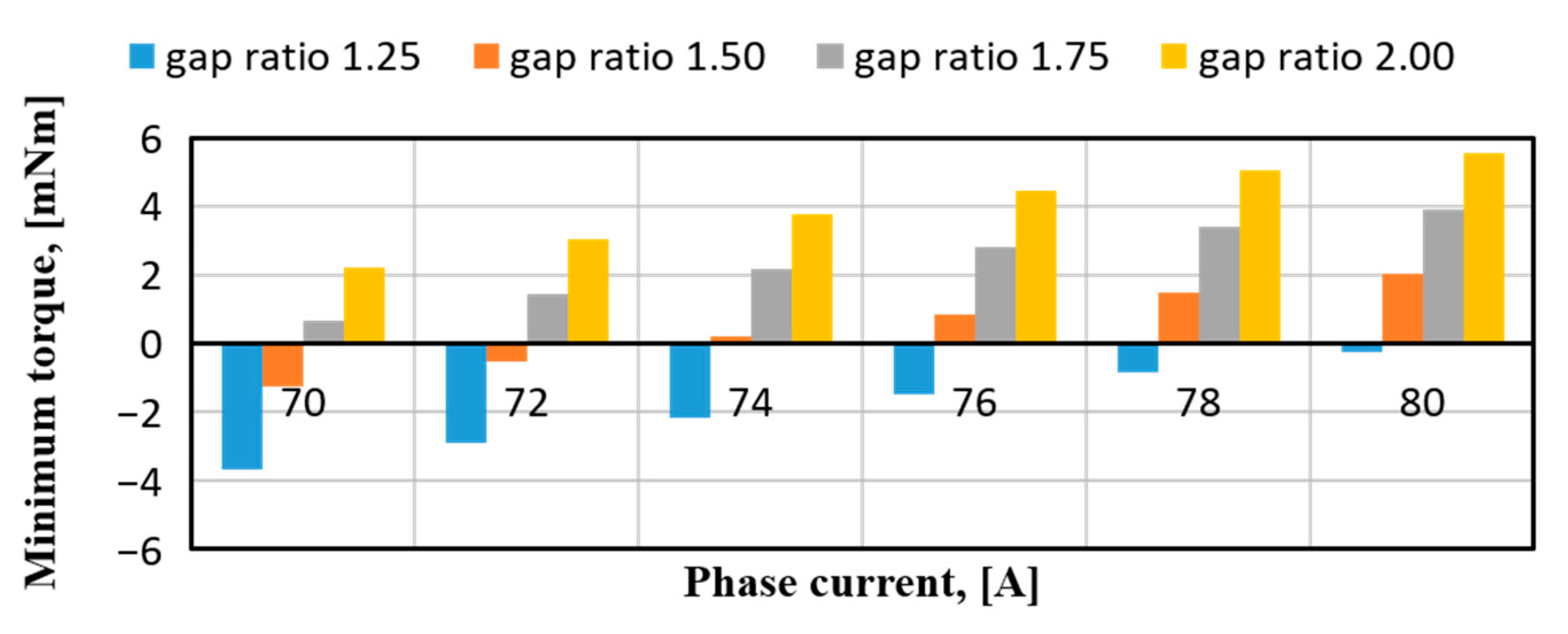 Energies 12 00465 g006