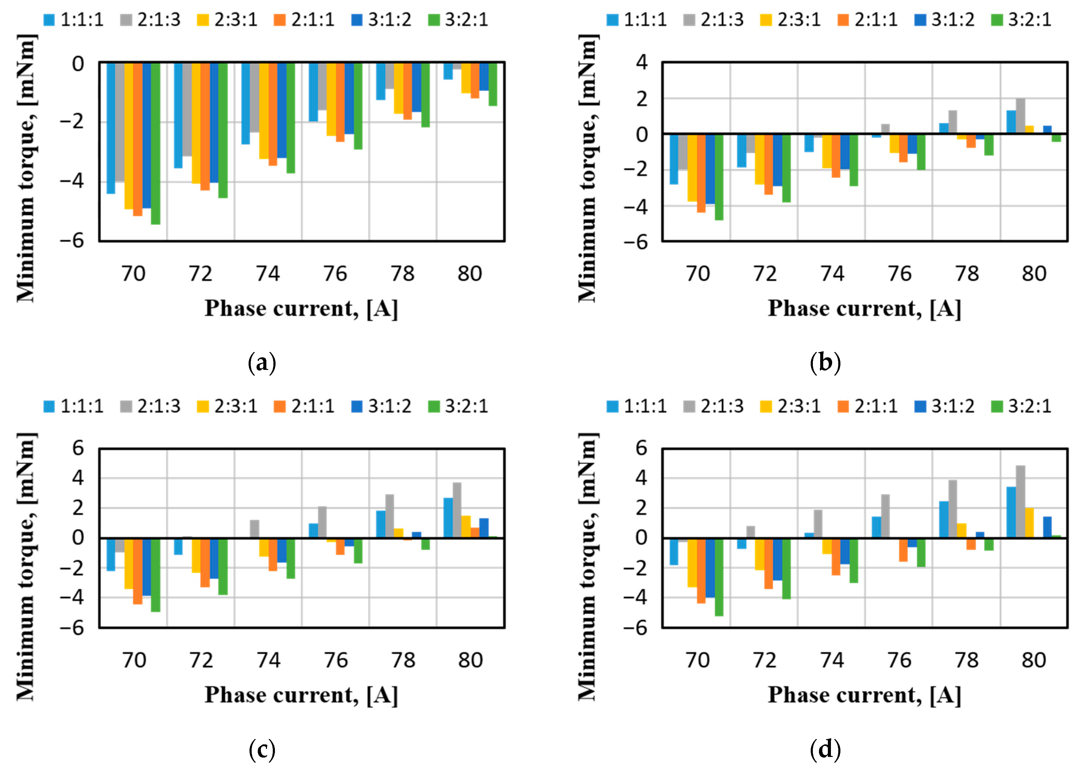 Energies 12 00465 g007