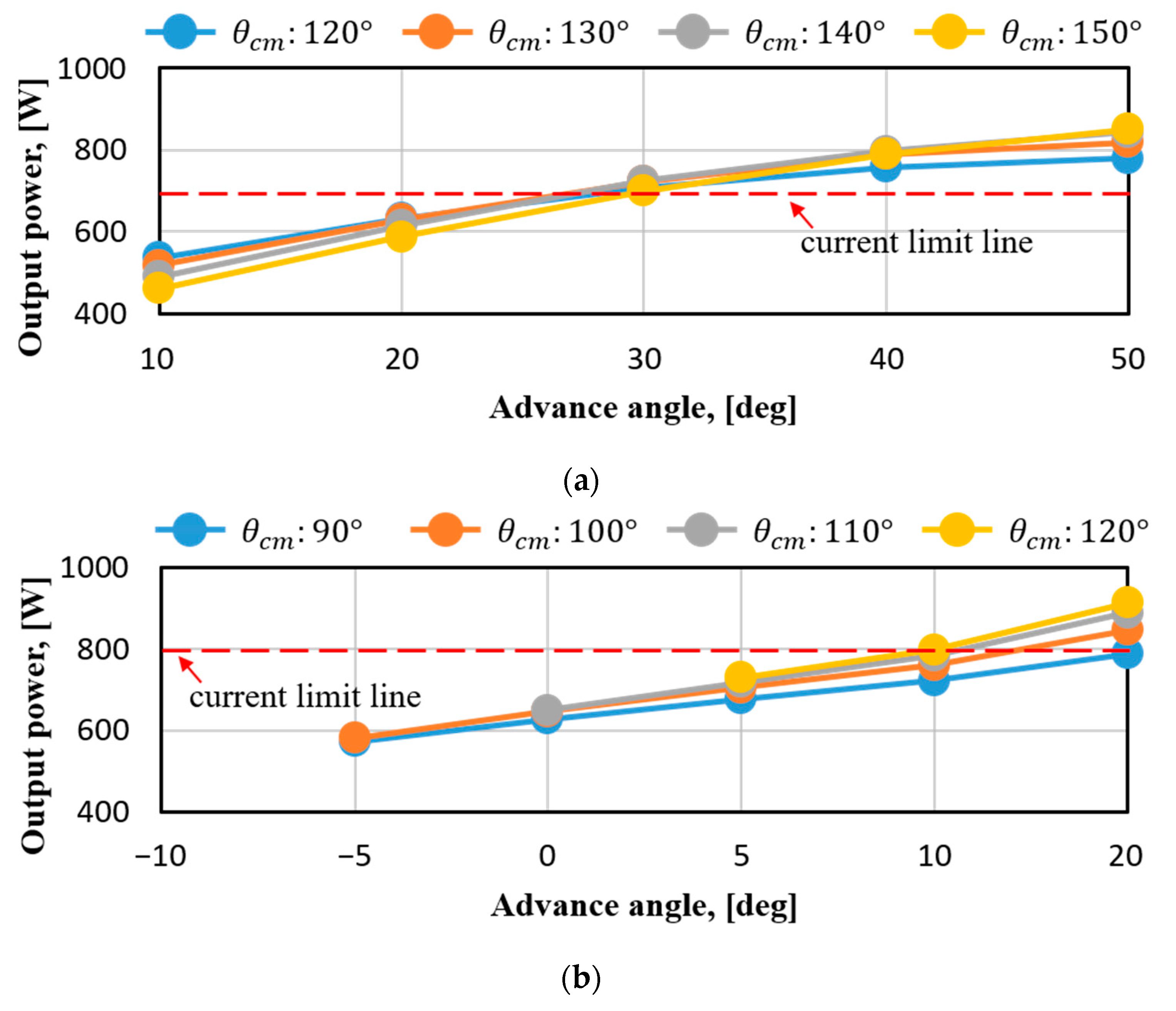 Energies 12 00465 g009