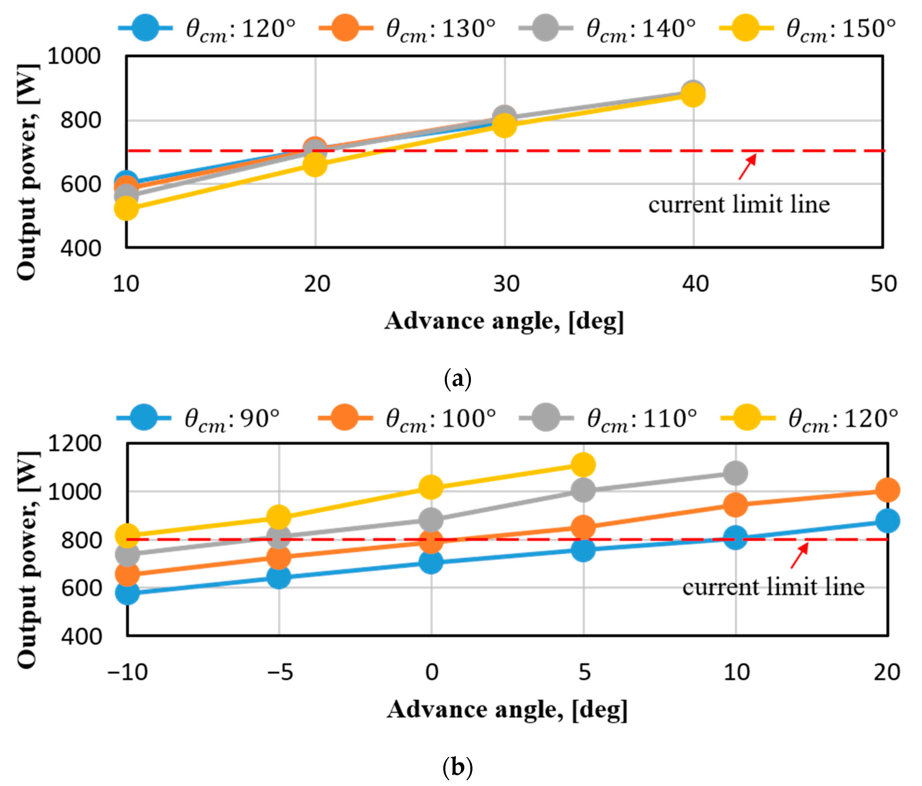 Energies 12 00465 g010