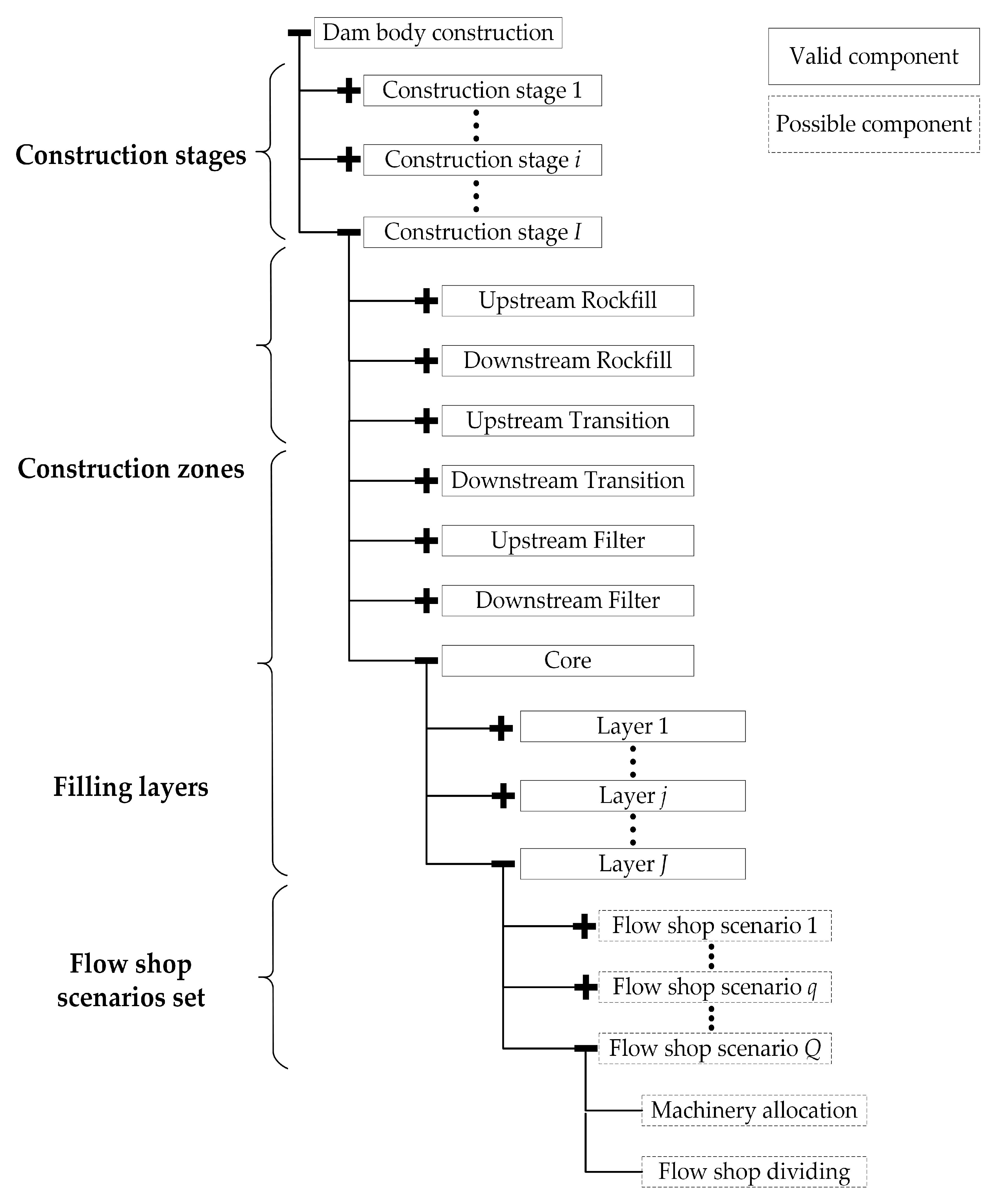 Energies 12 00466 g001
