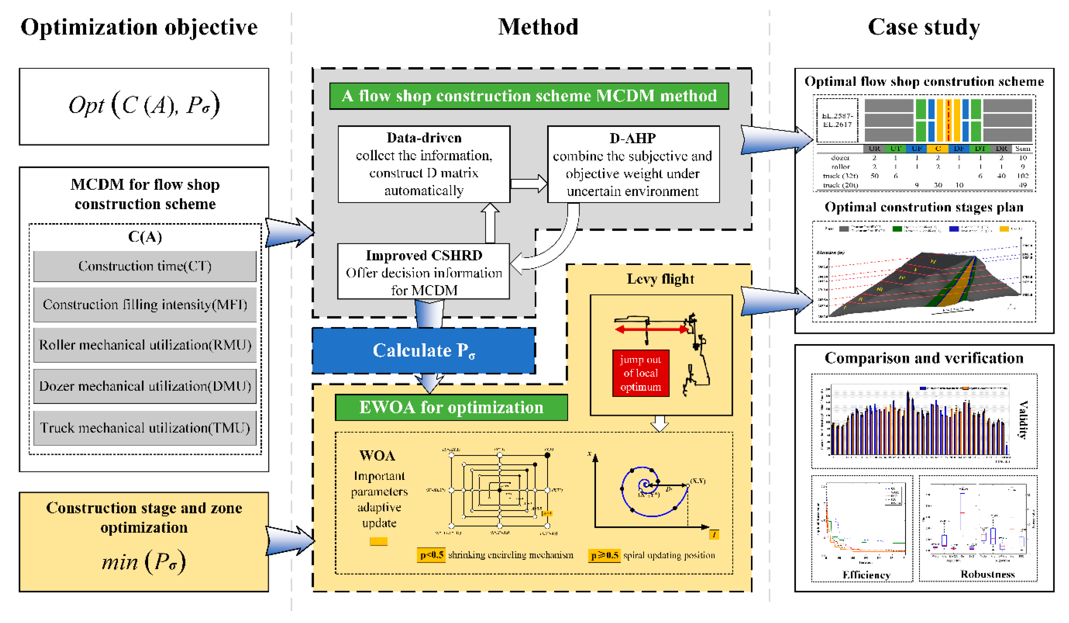 Text model