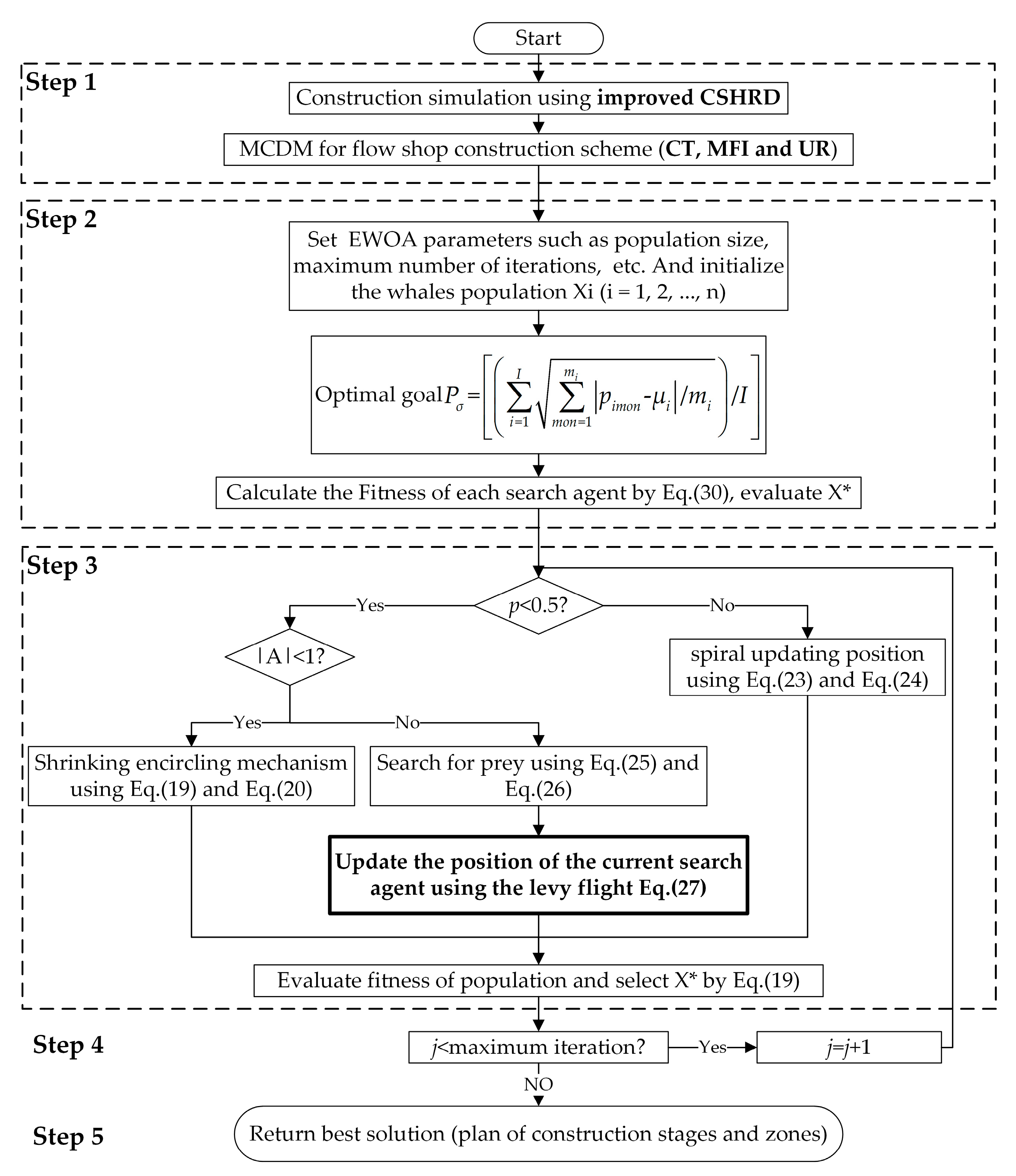 Energies 12 00466 g007