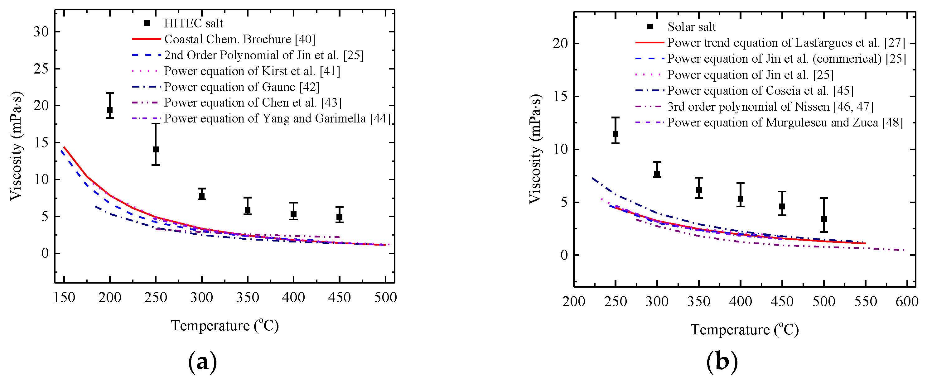 Energies 12 00467 g006