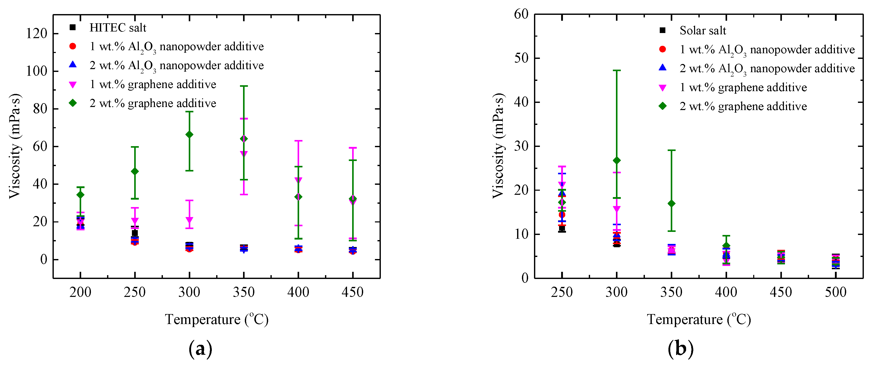 Energies 12 00467 g010