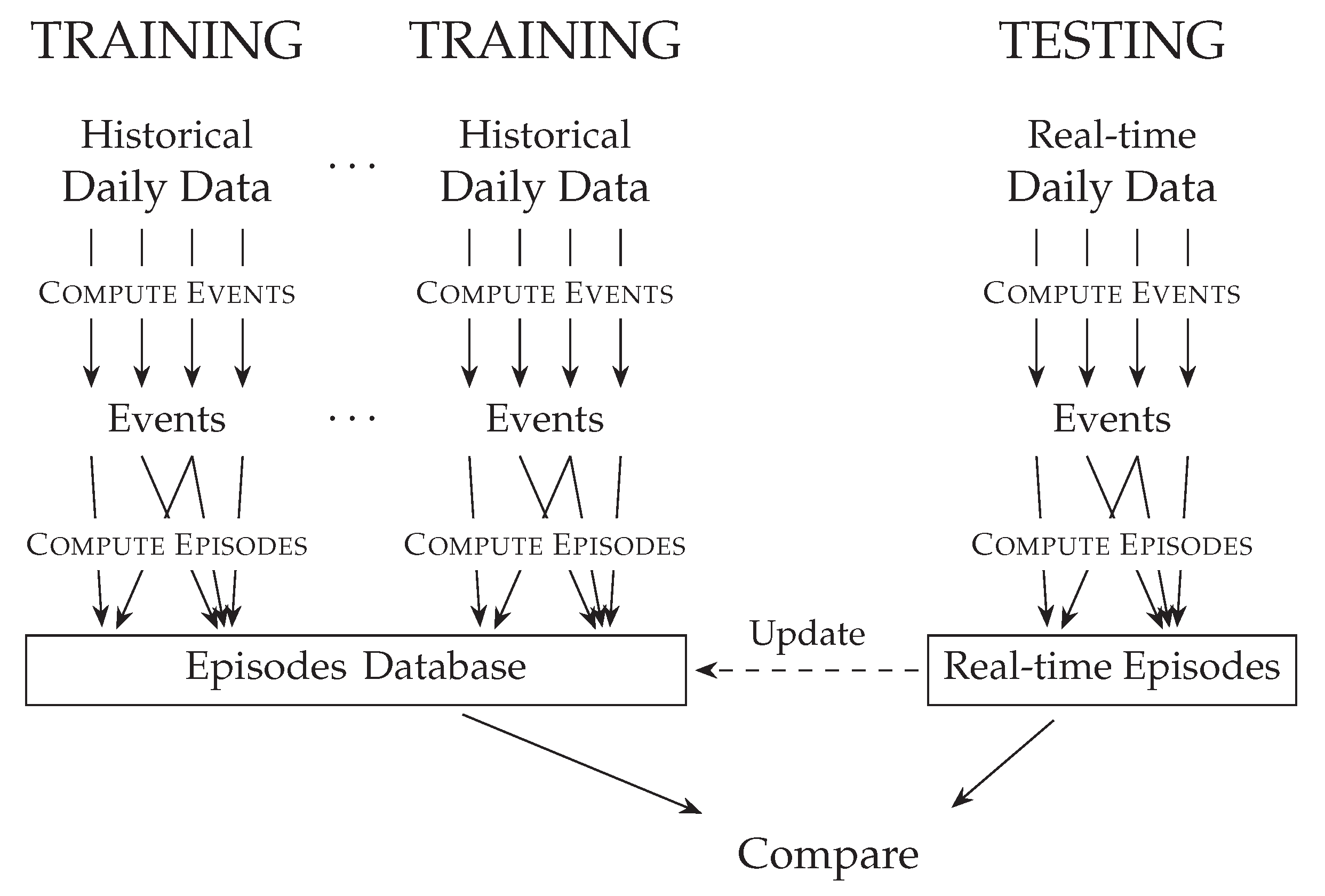 Energies 12 00468 g001 550
