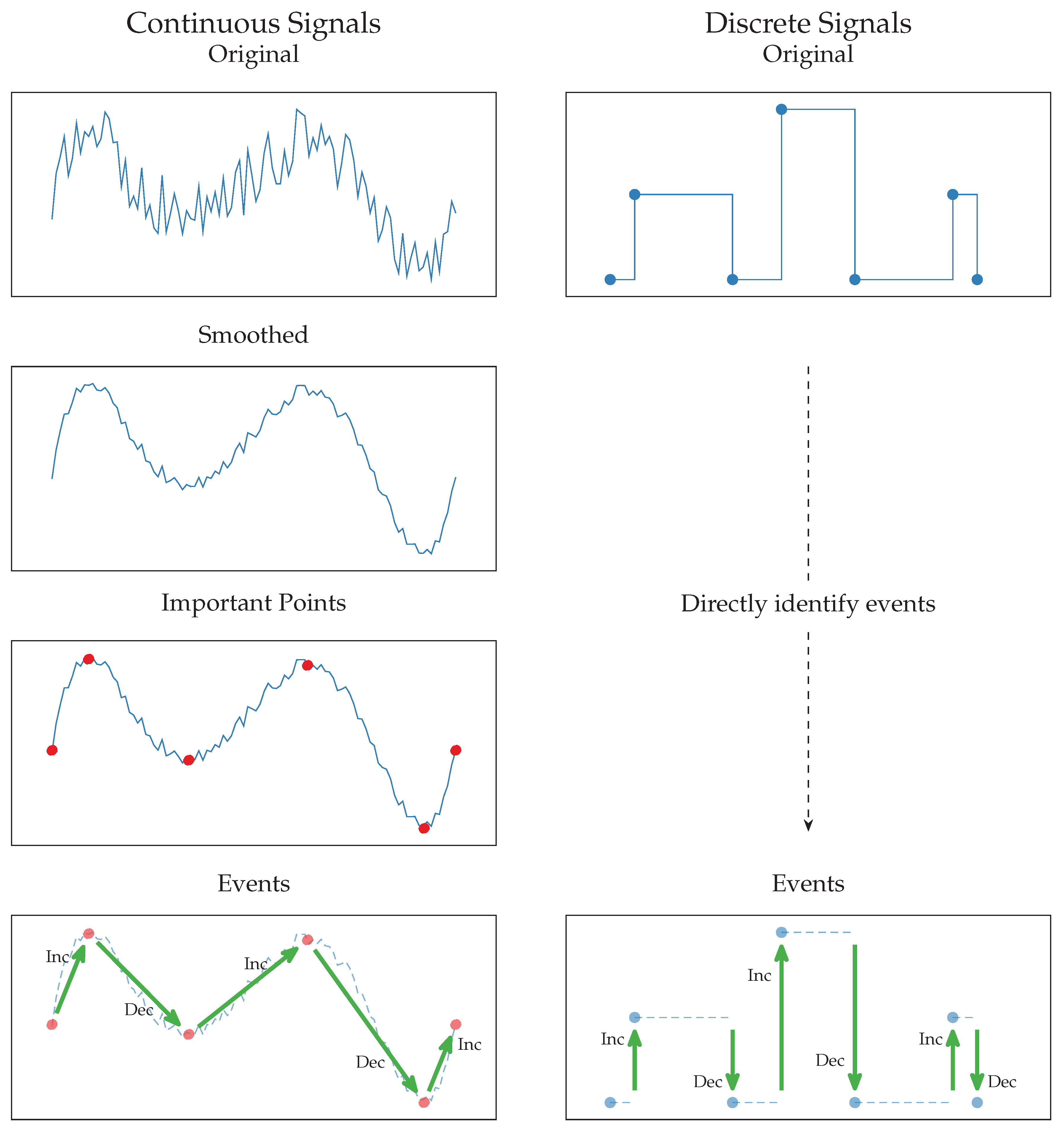 Energies 12 00468 g003 550