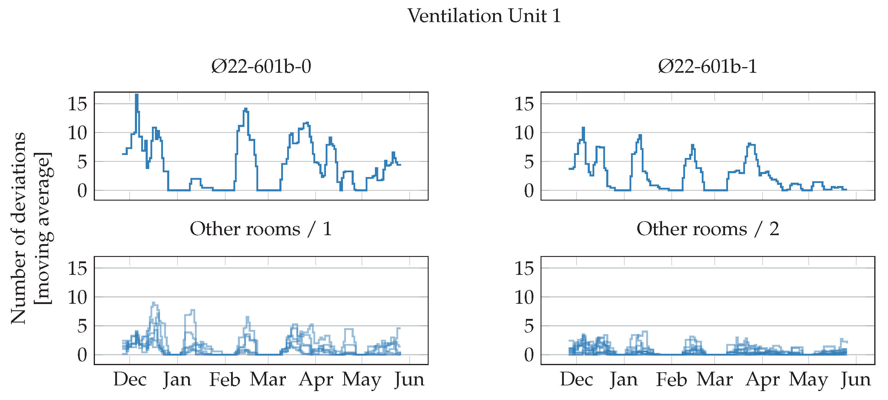 Energies 12 00468 g006 550