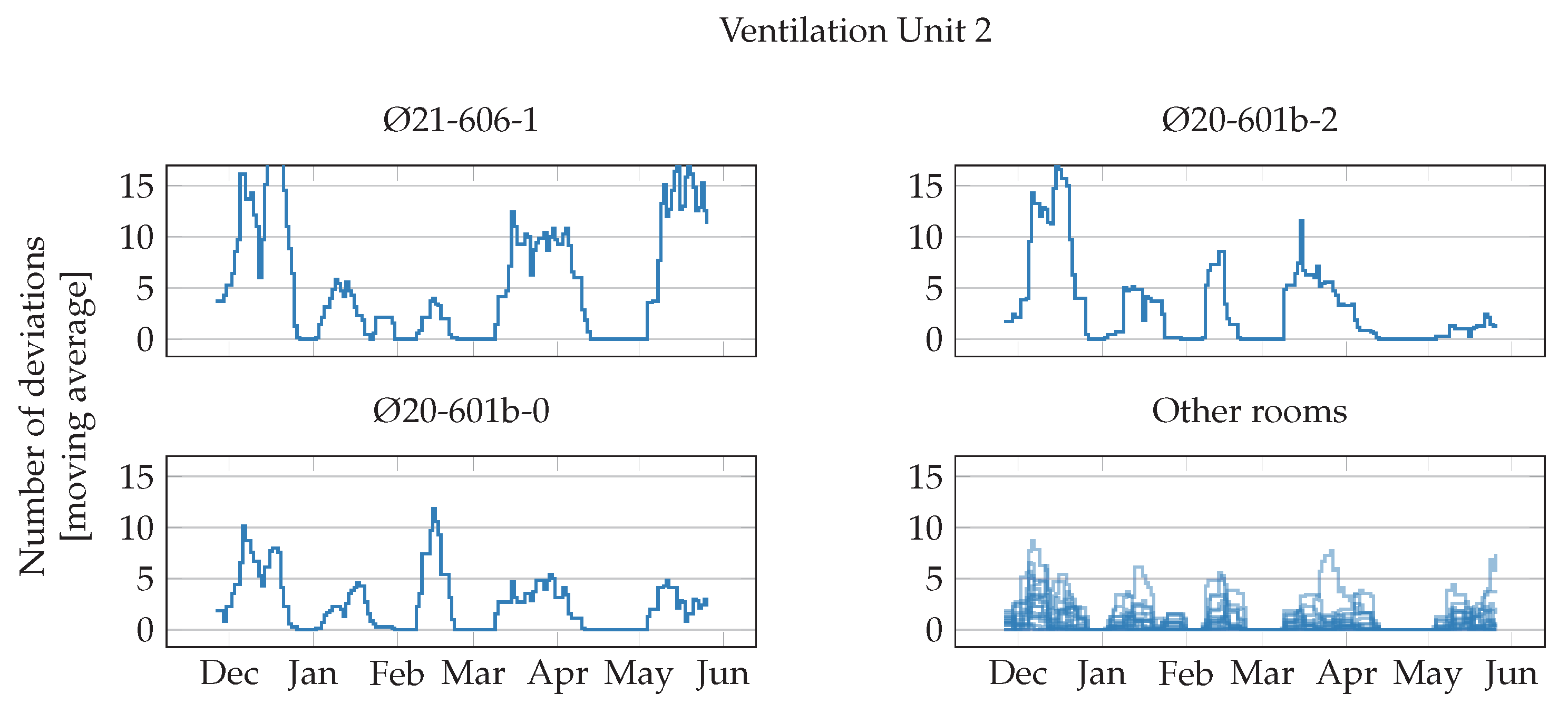 Energies 12 00468 g007 550