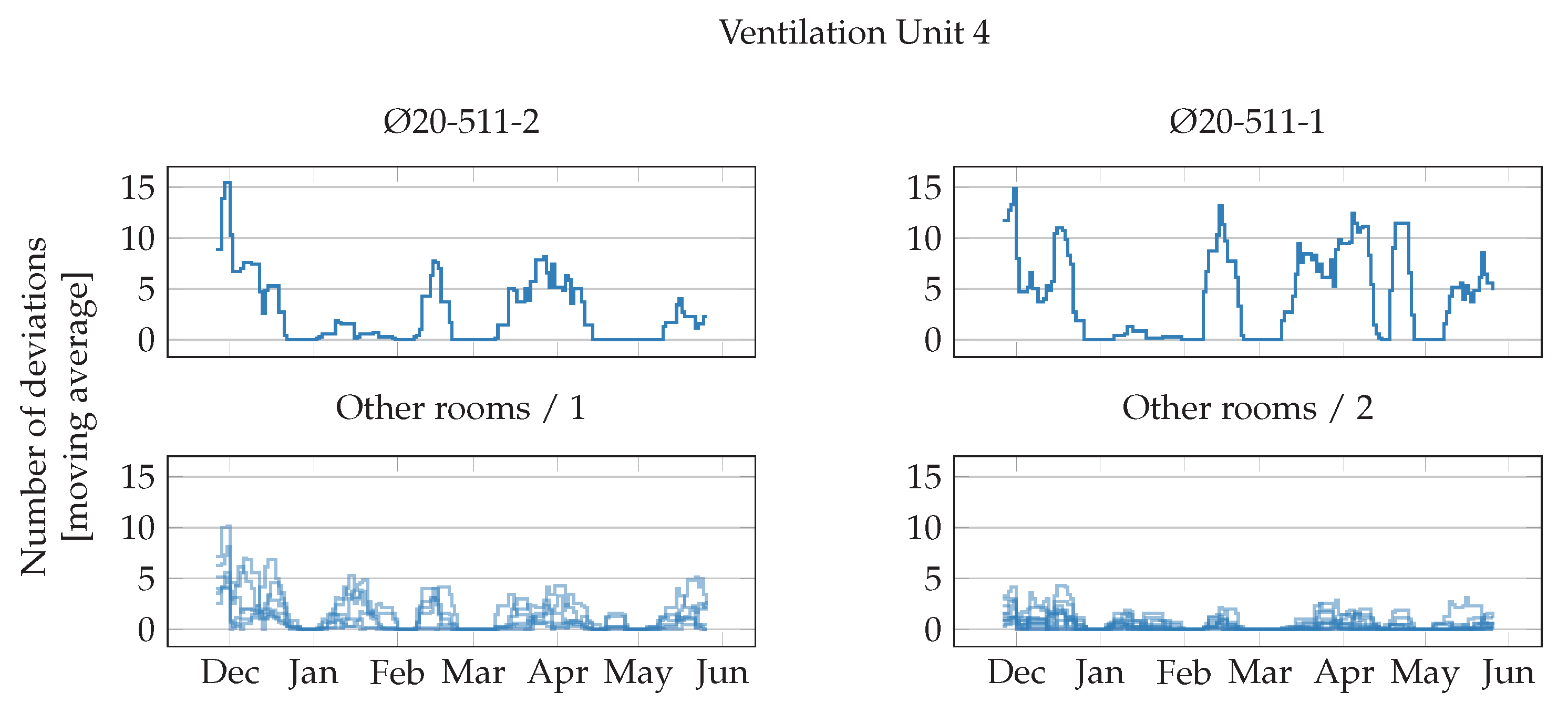 Energies 12 00468 g009 550