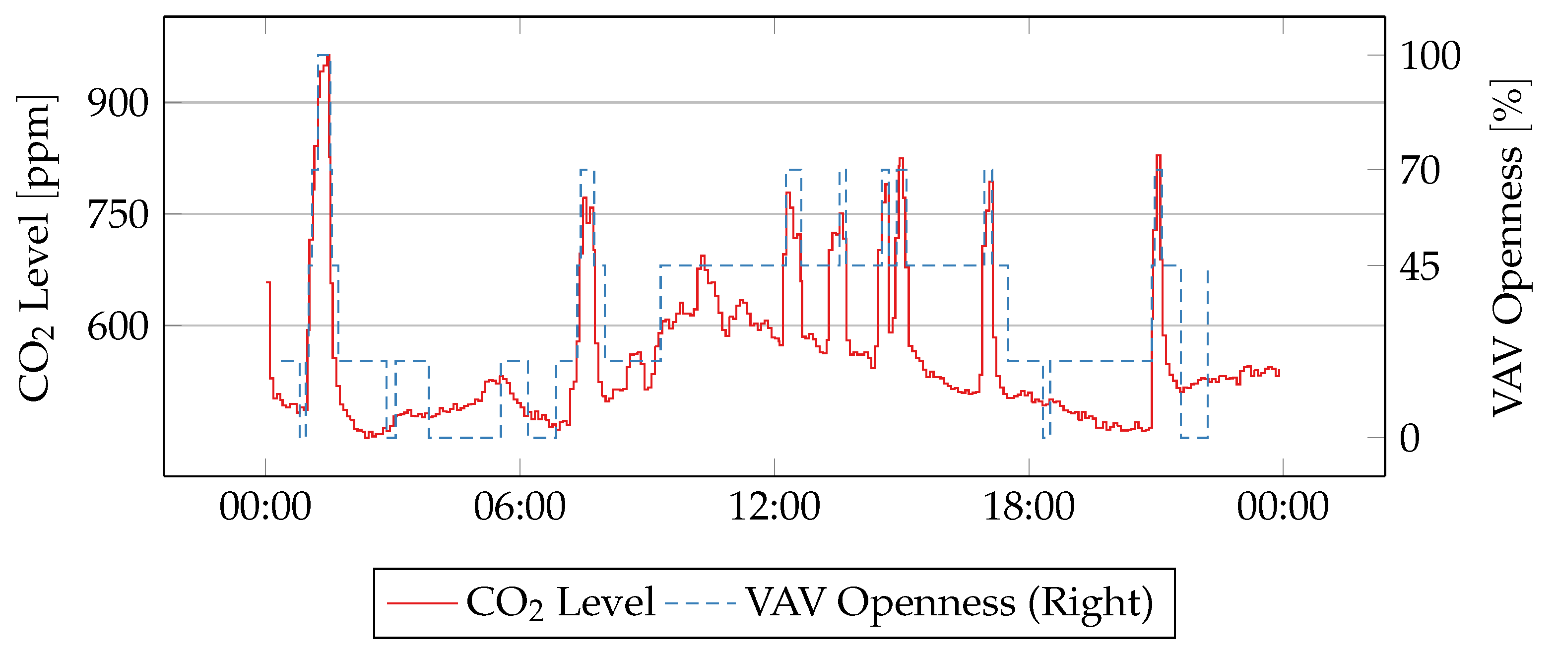 Energies 12 00468 g011 550