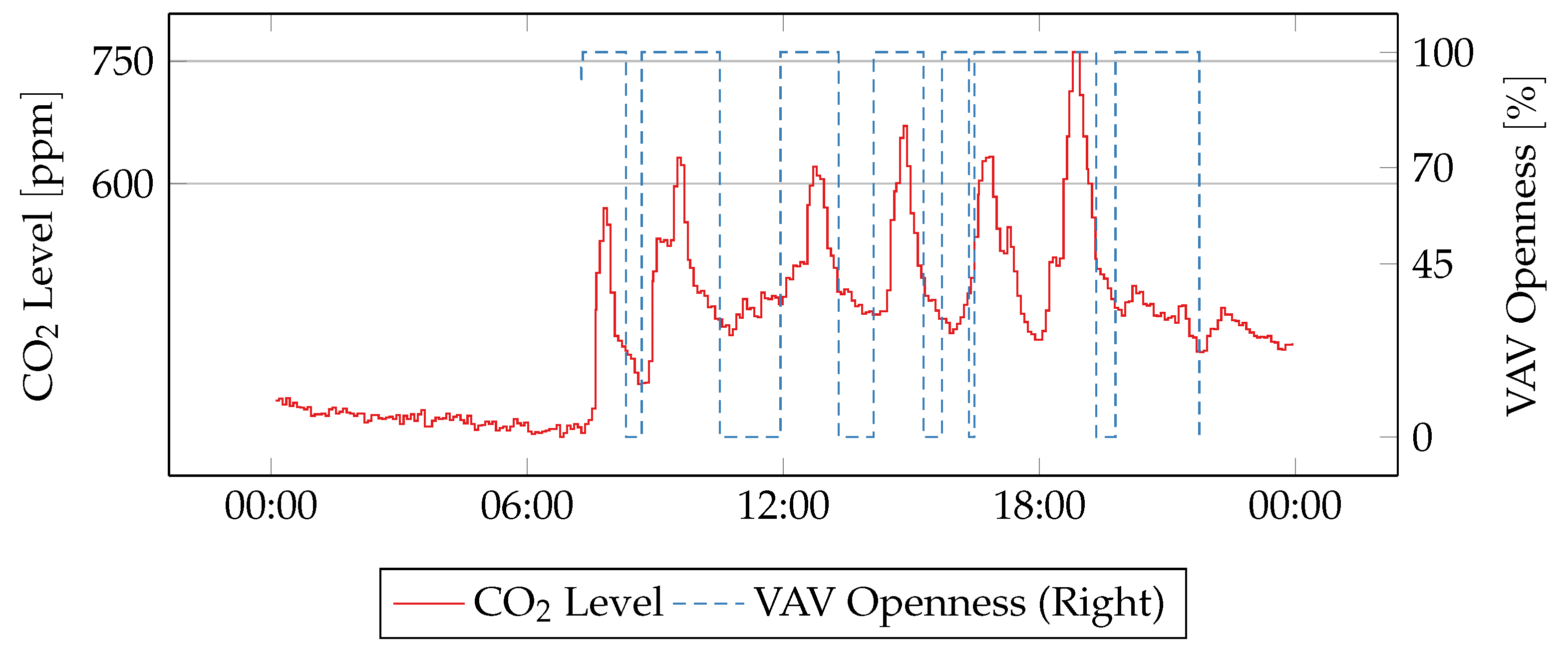 Energies 12 00468 g012 550