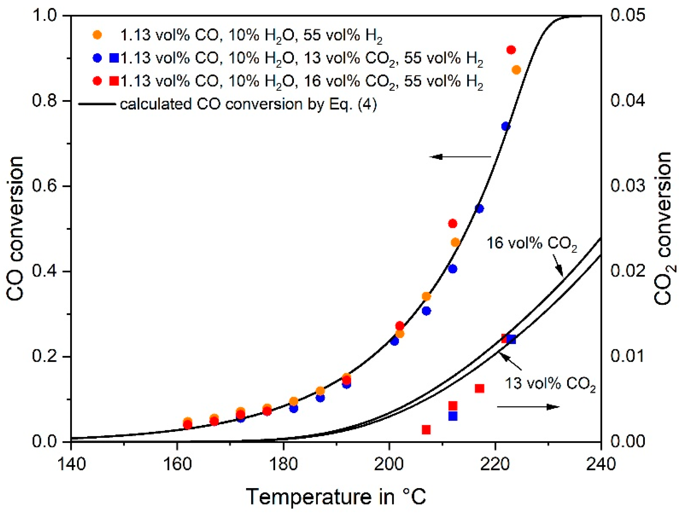 Energies 12 00469 g002 550