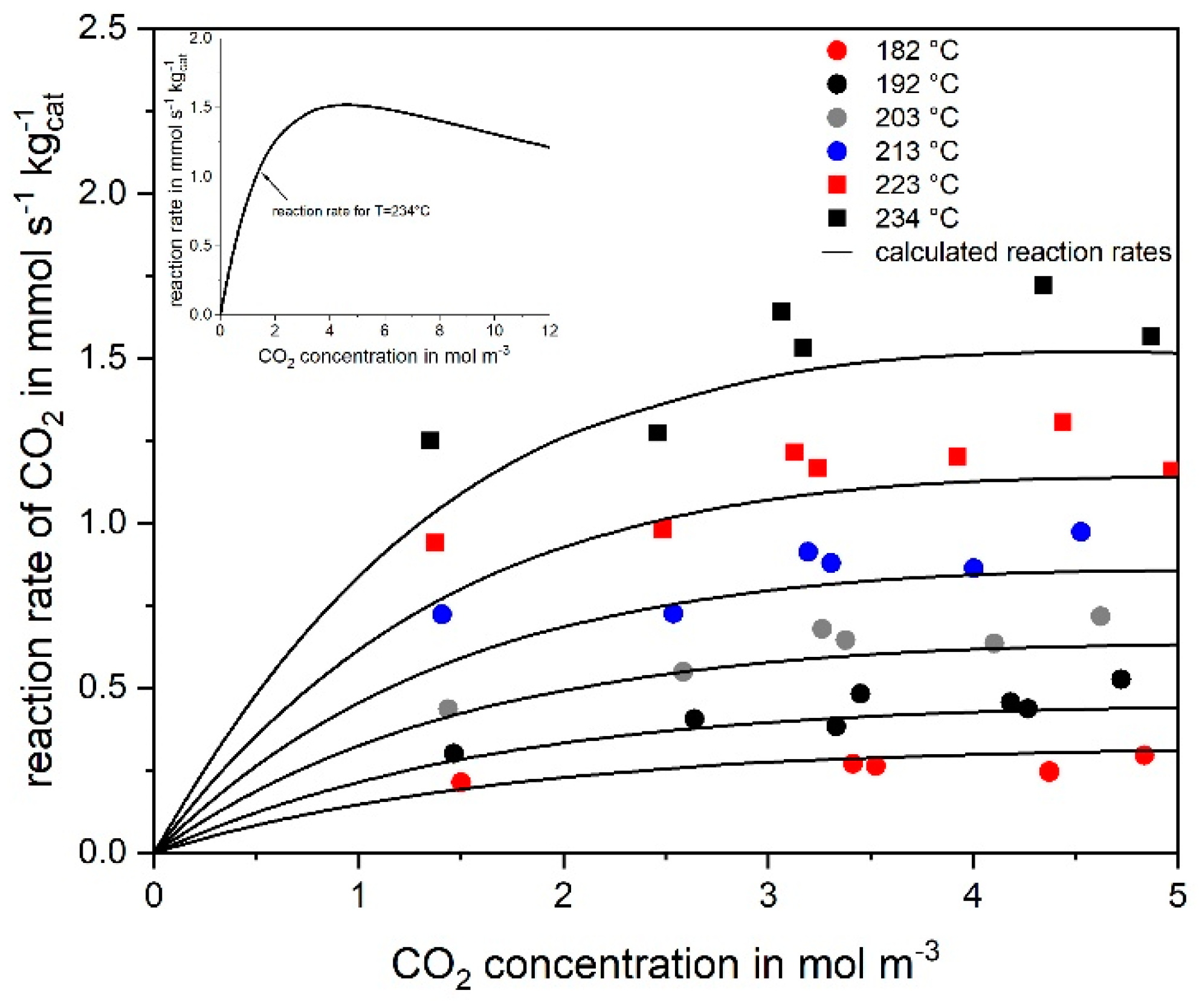Energies 12 00469 g003 550