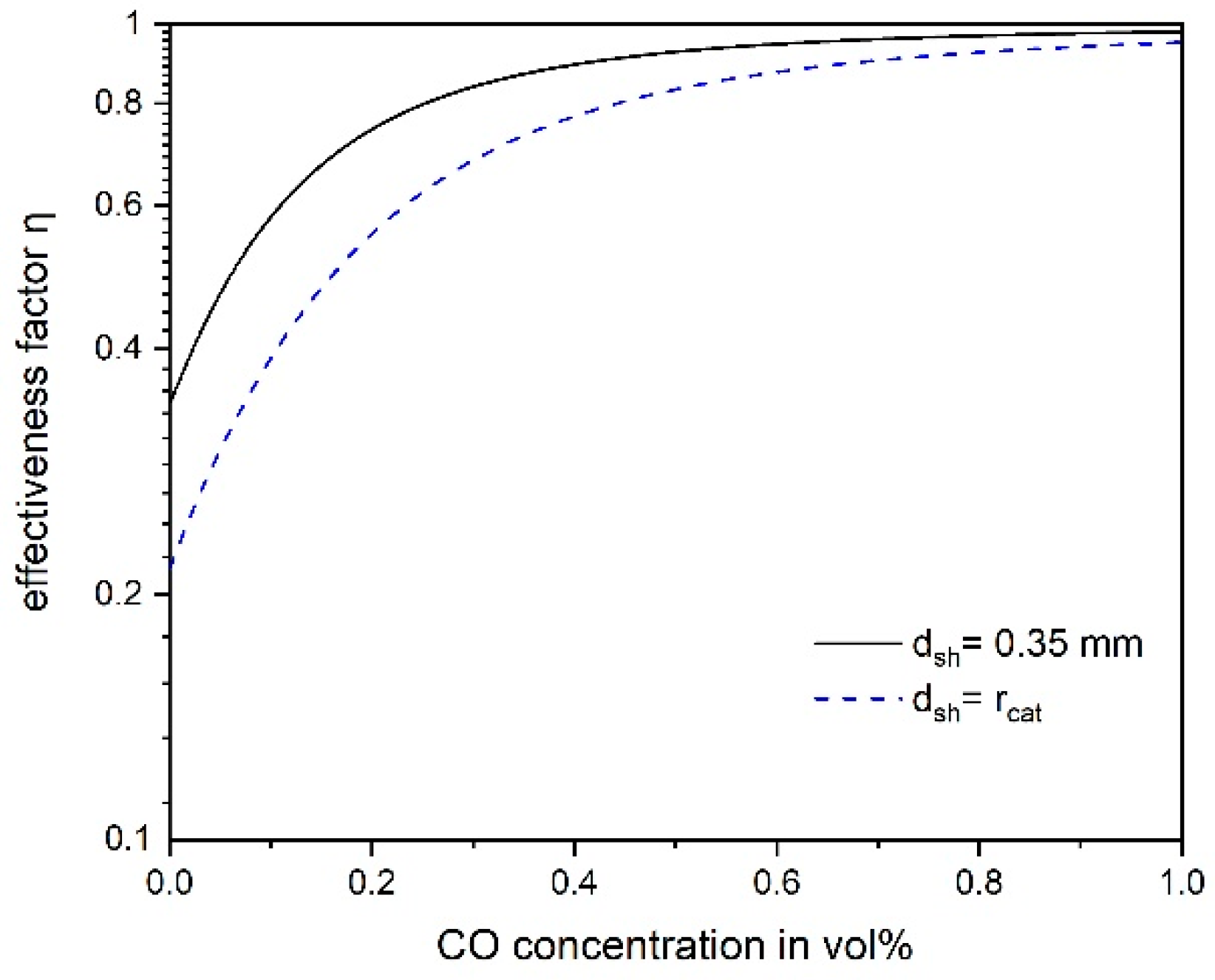 Energies 12 00469 g006 550