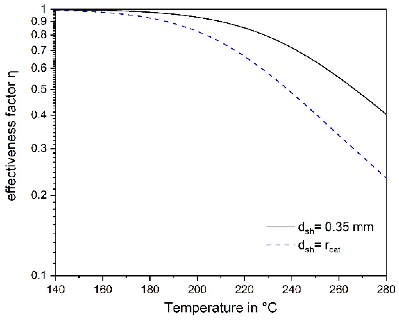 Energies 12 00469 g007 550