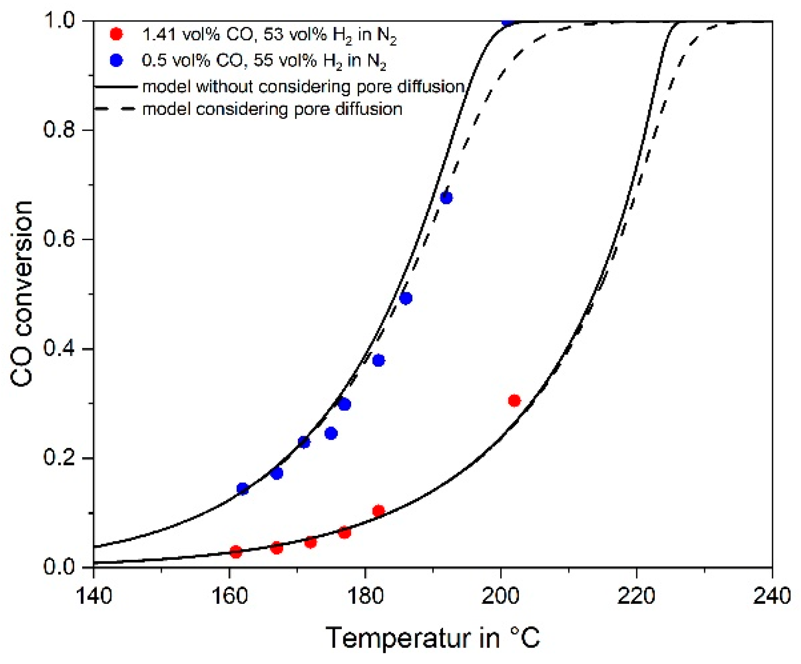Energies 12 00469 g008 550