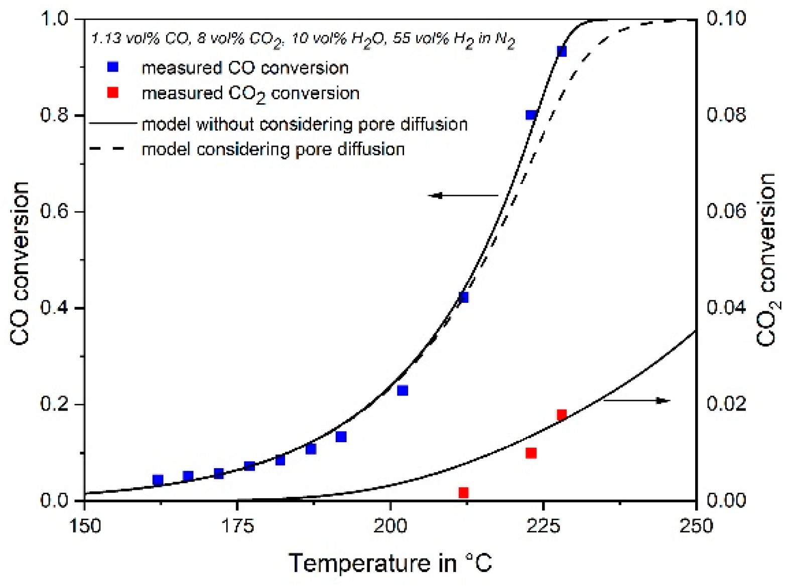 Energies 12 00469 g009 550