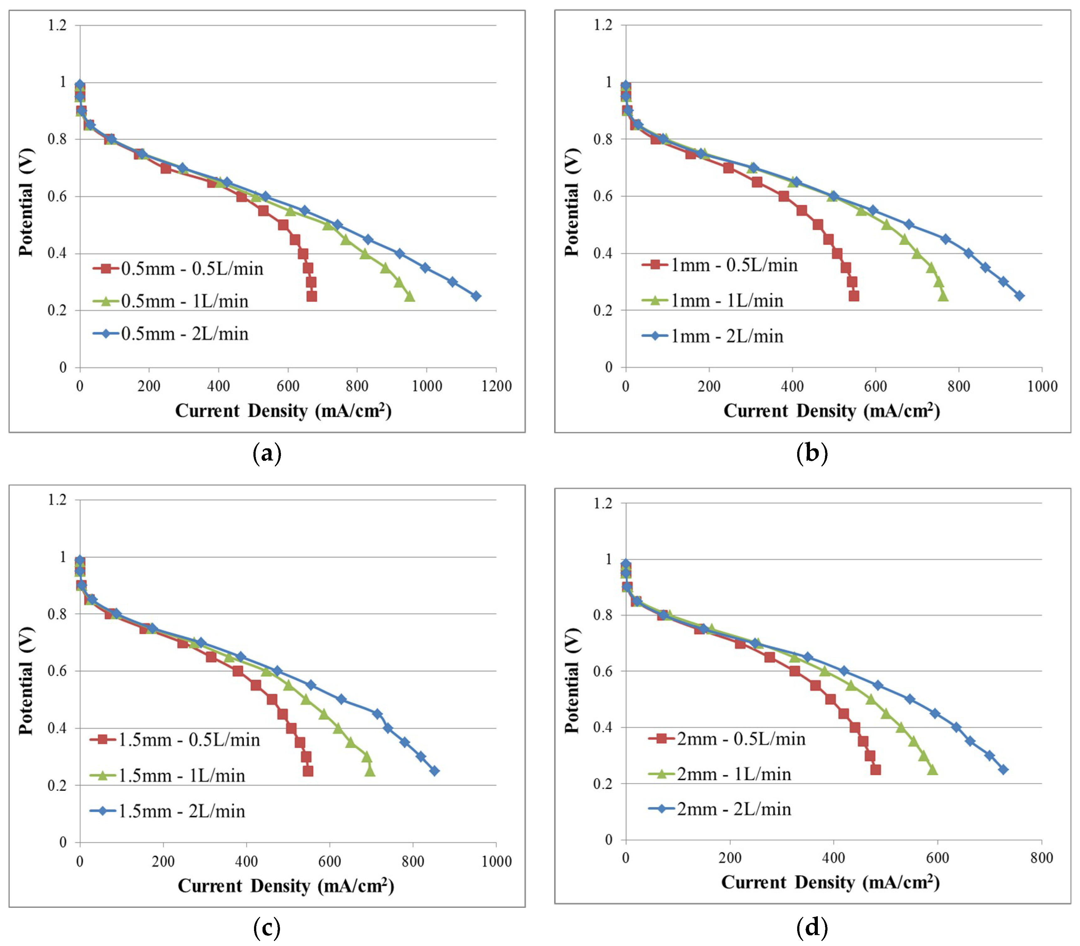 Energies 12 00471 g003