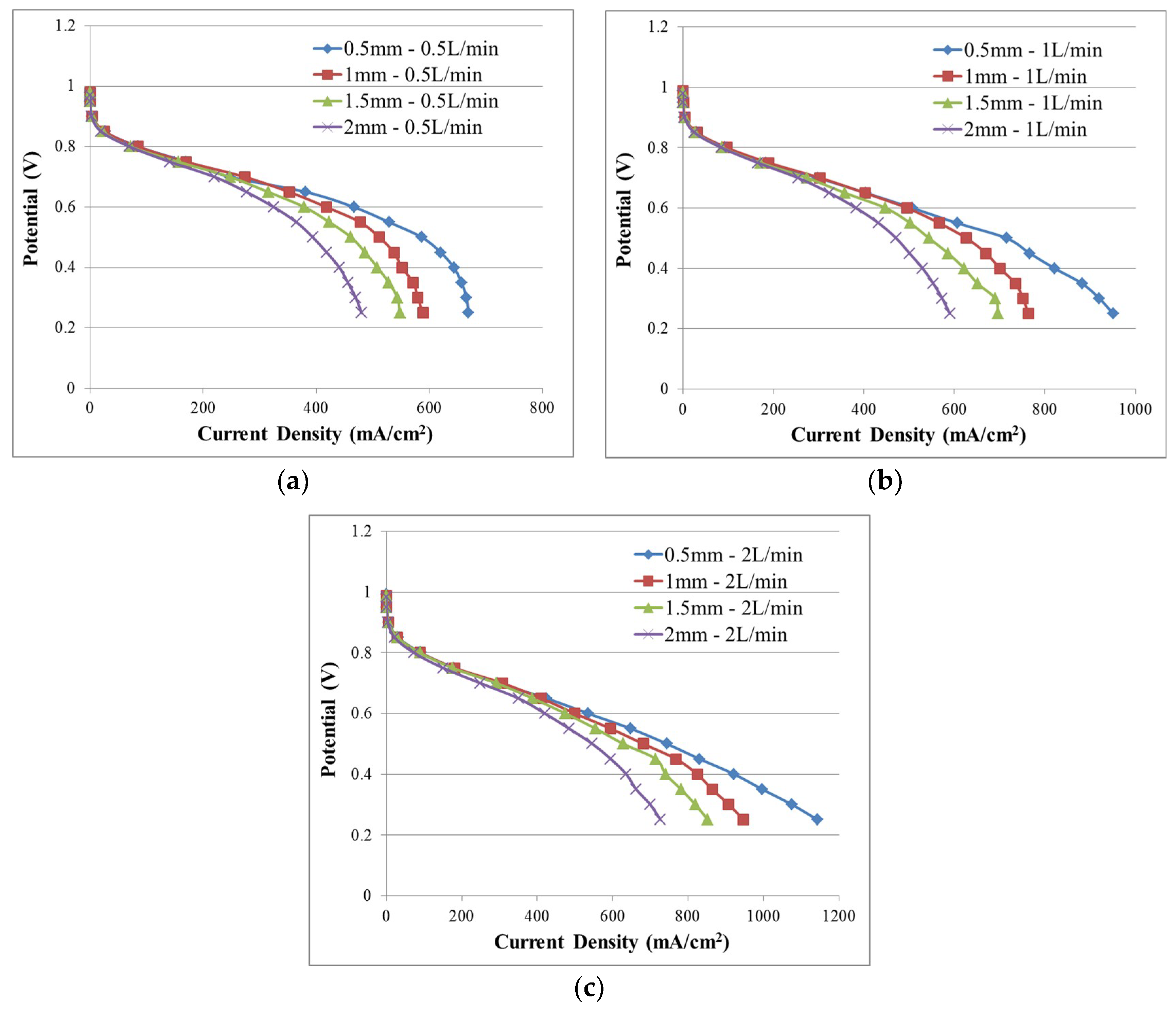 Energies 12 00471 g005