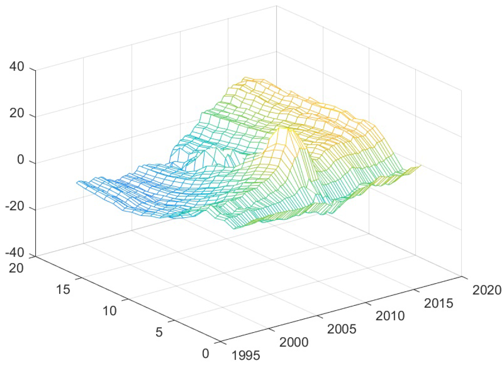 Energies 12 00472 g0a5 550