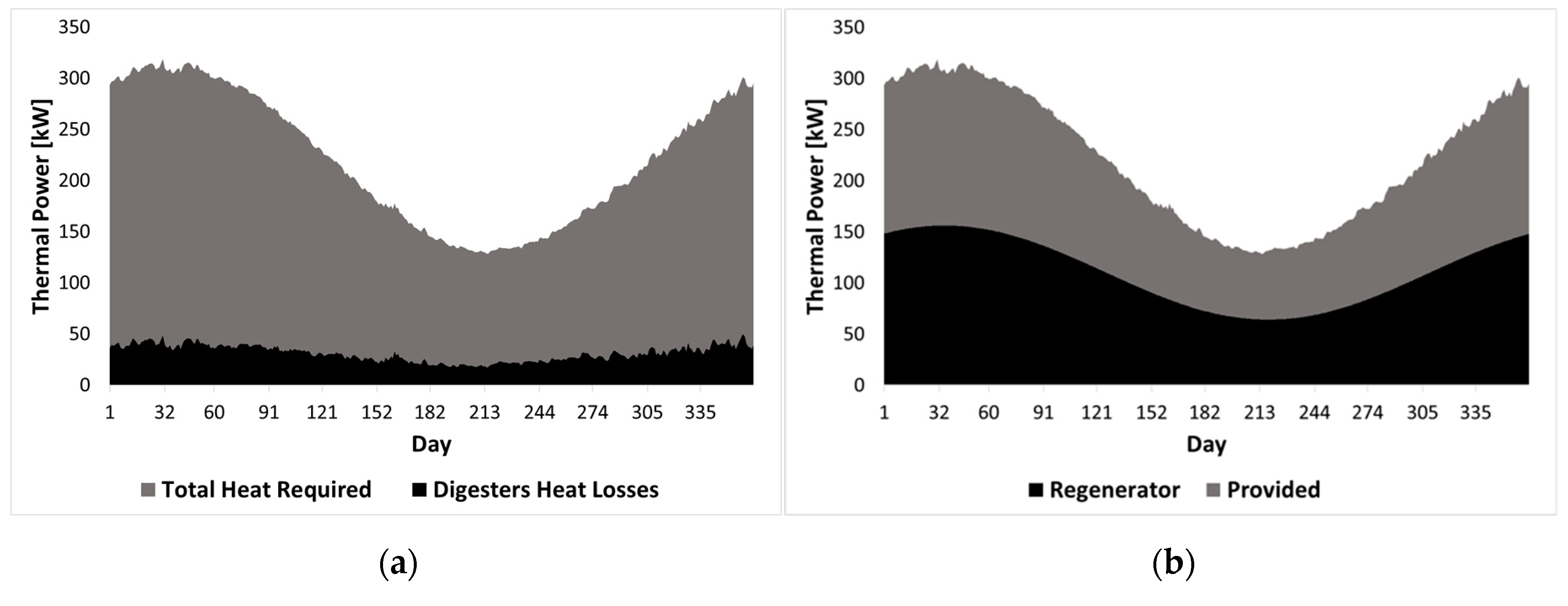 Energies 12 00473 g008 Energies 12 00473 g008
