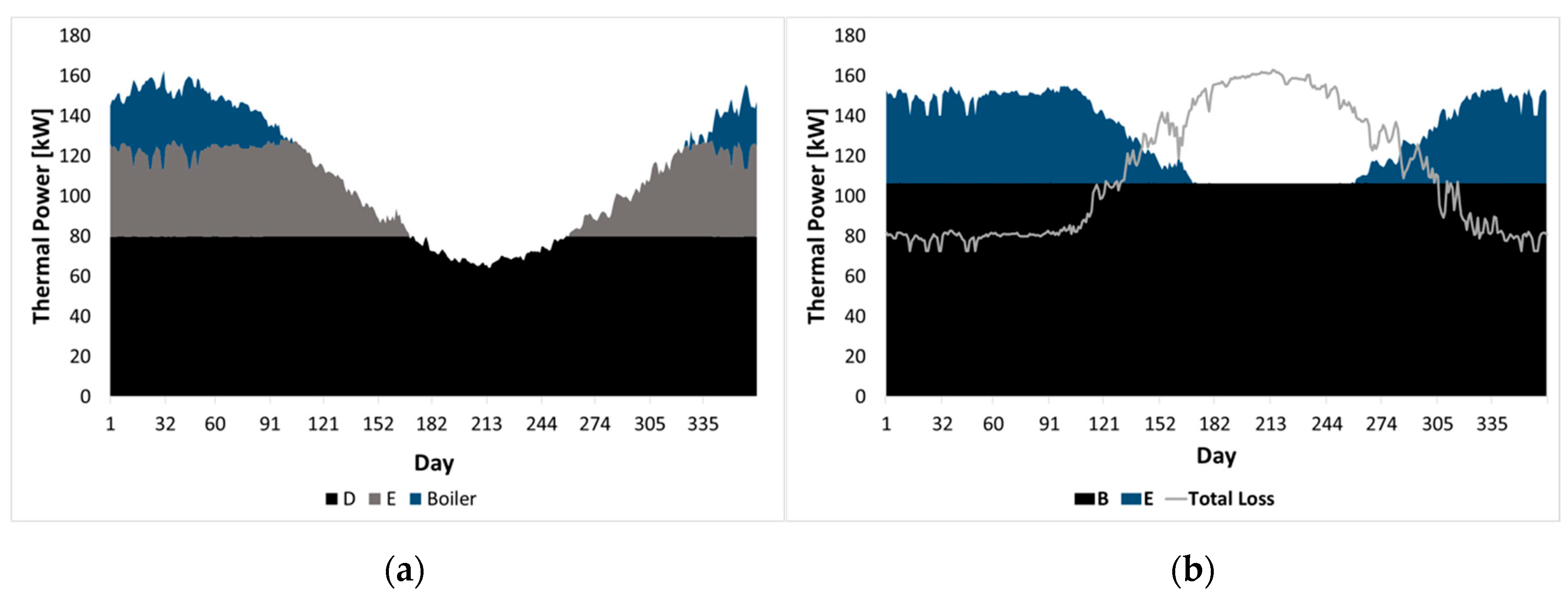 Energies 12 00473 g009 Energies 12 00473 g009