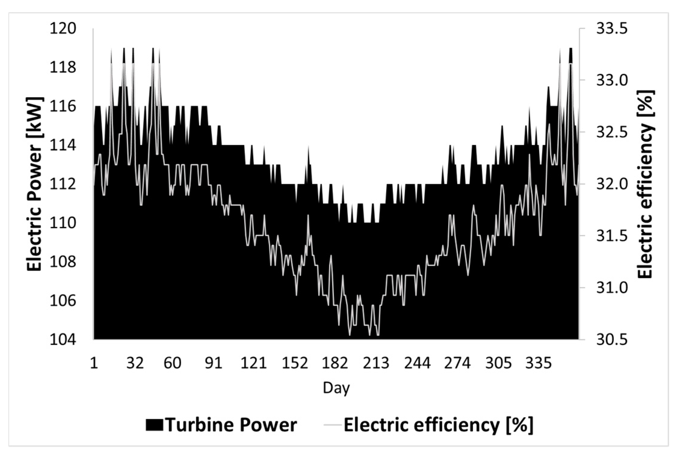 Energies 12 00473 g011 Energies 12 00473 g011