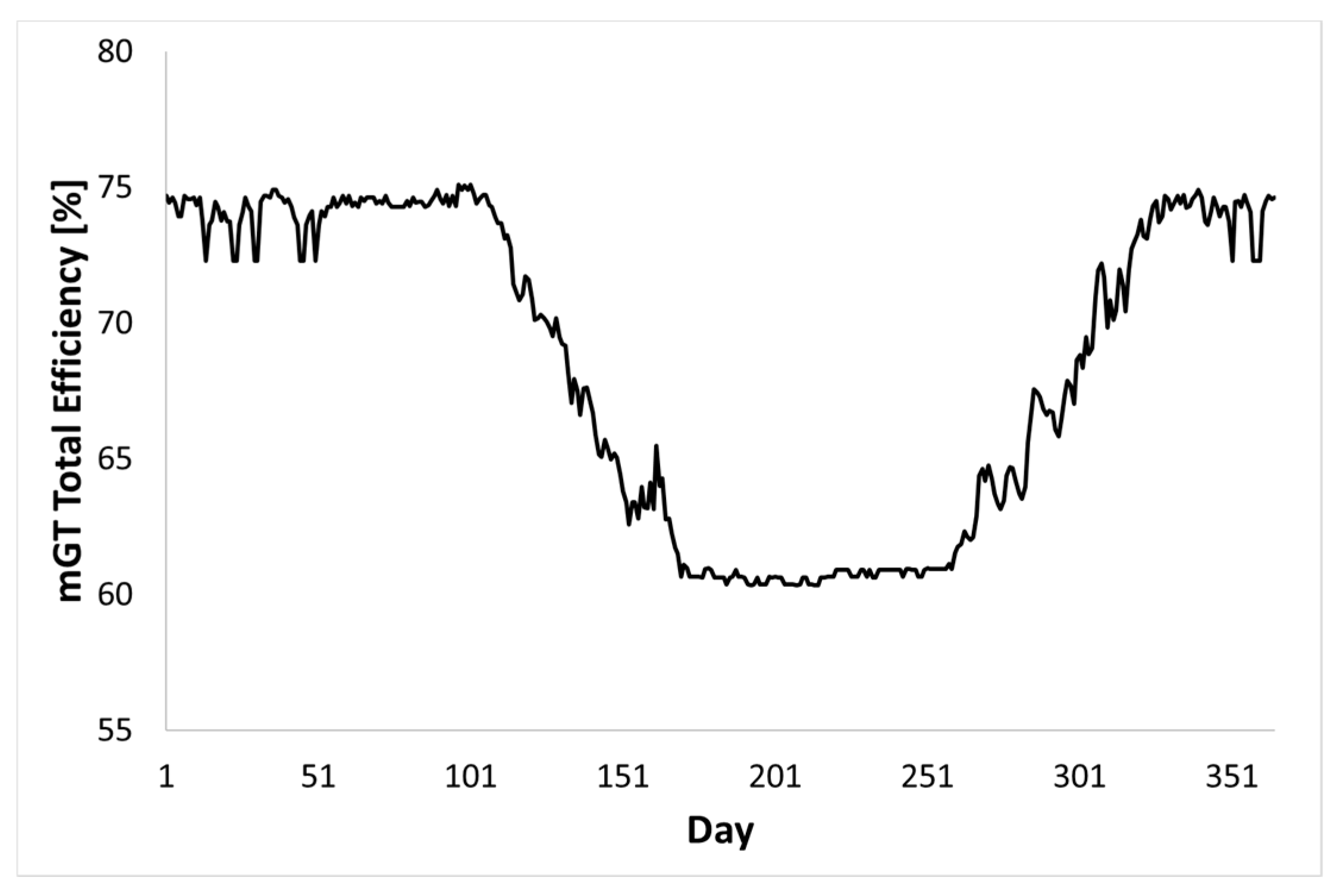 Energies 12 00473 g012 Energies 12 00473 g012