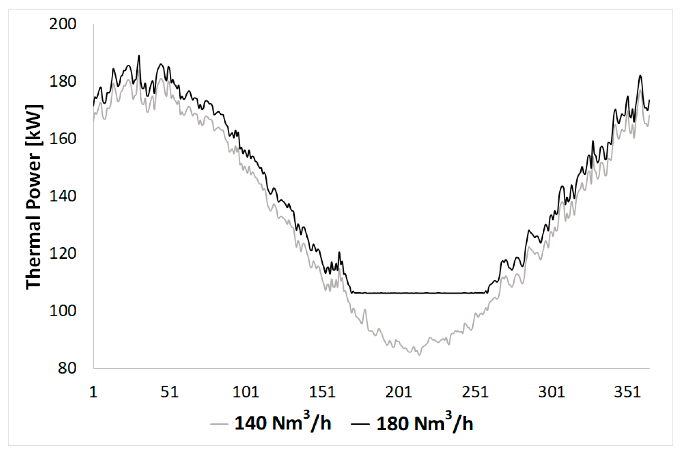 Energies 12 00473 g013 Energies 12 00473 g013