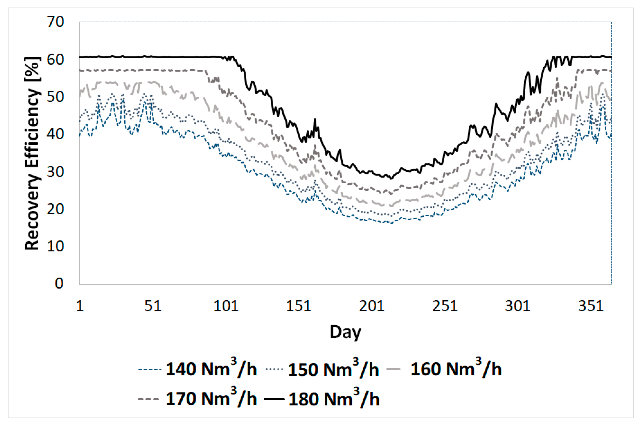Energies 12 00473 g016 Energies 12 00473 g016