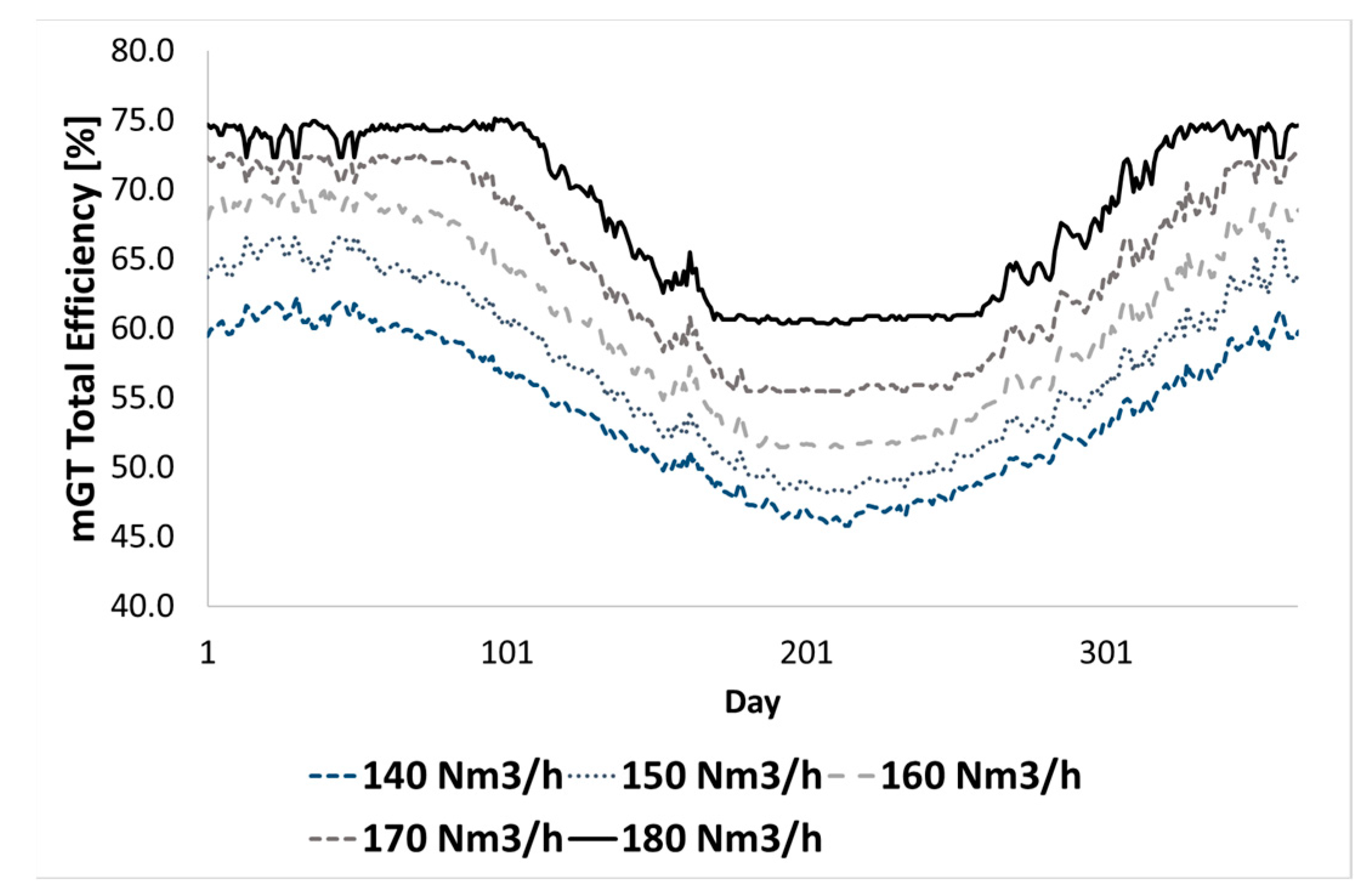 Energies 12 00473 g017 Energies 12 00473 g017