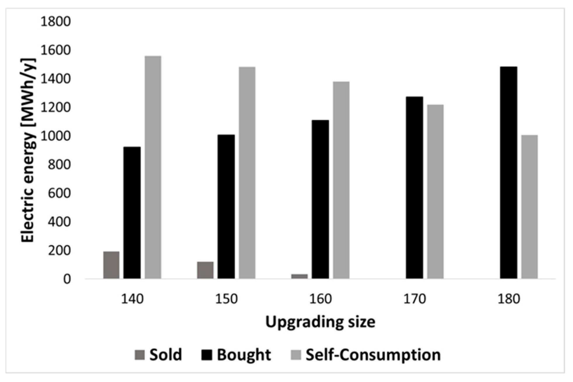 Energies 12 00473 g018 Energies 12 00473 g018