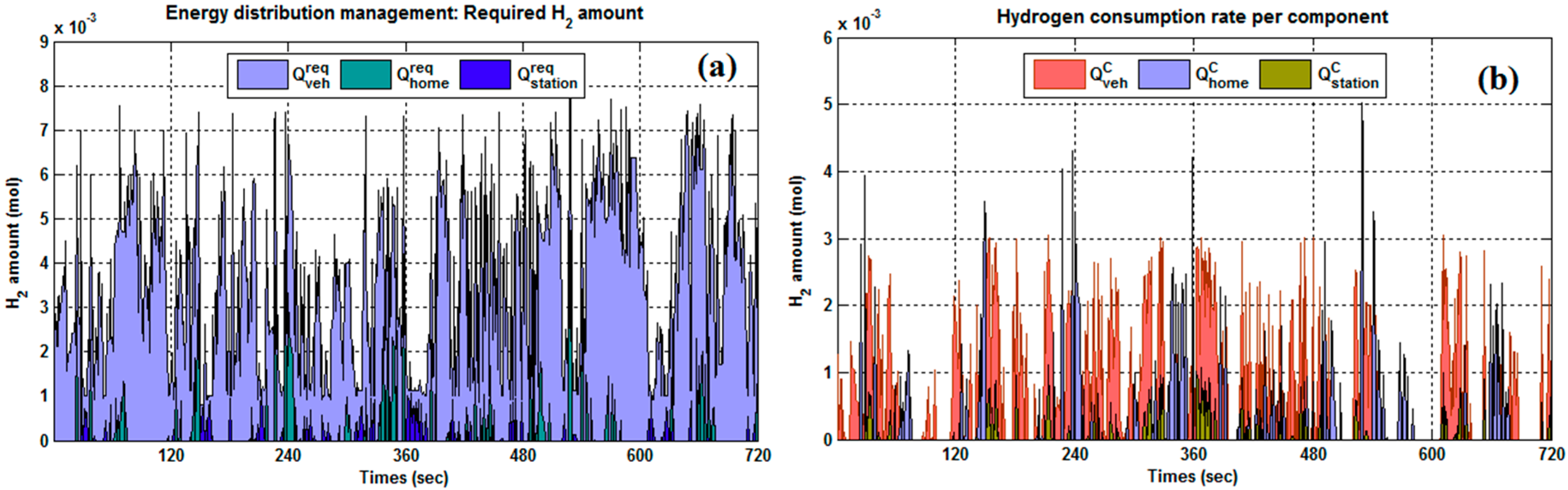 Energies 12 00474 g011 550