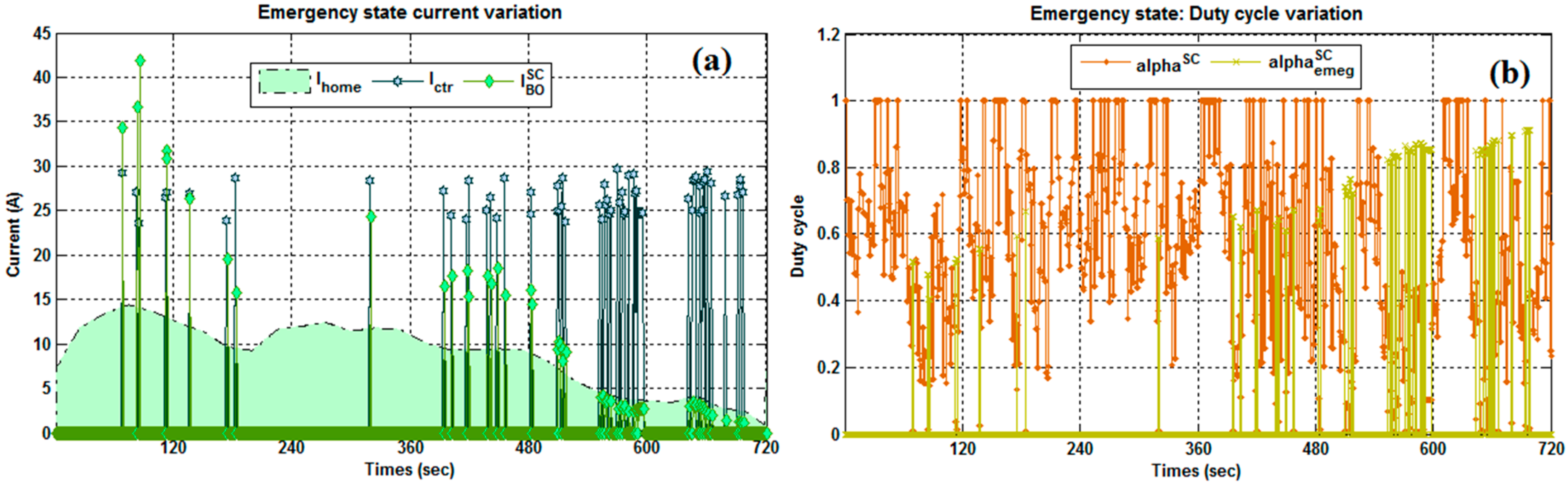 Energies 12 00474 g012 550
