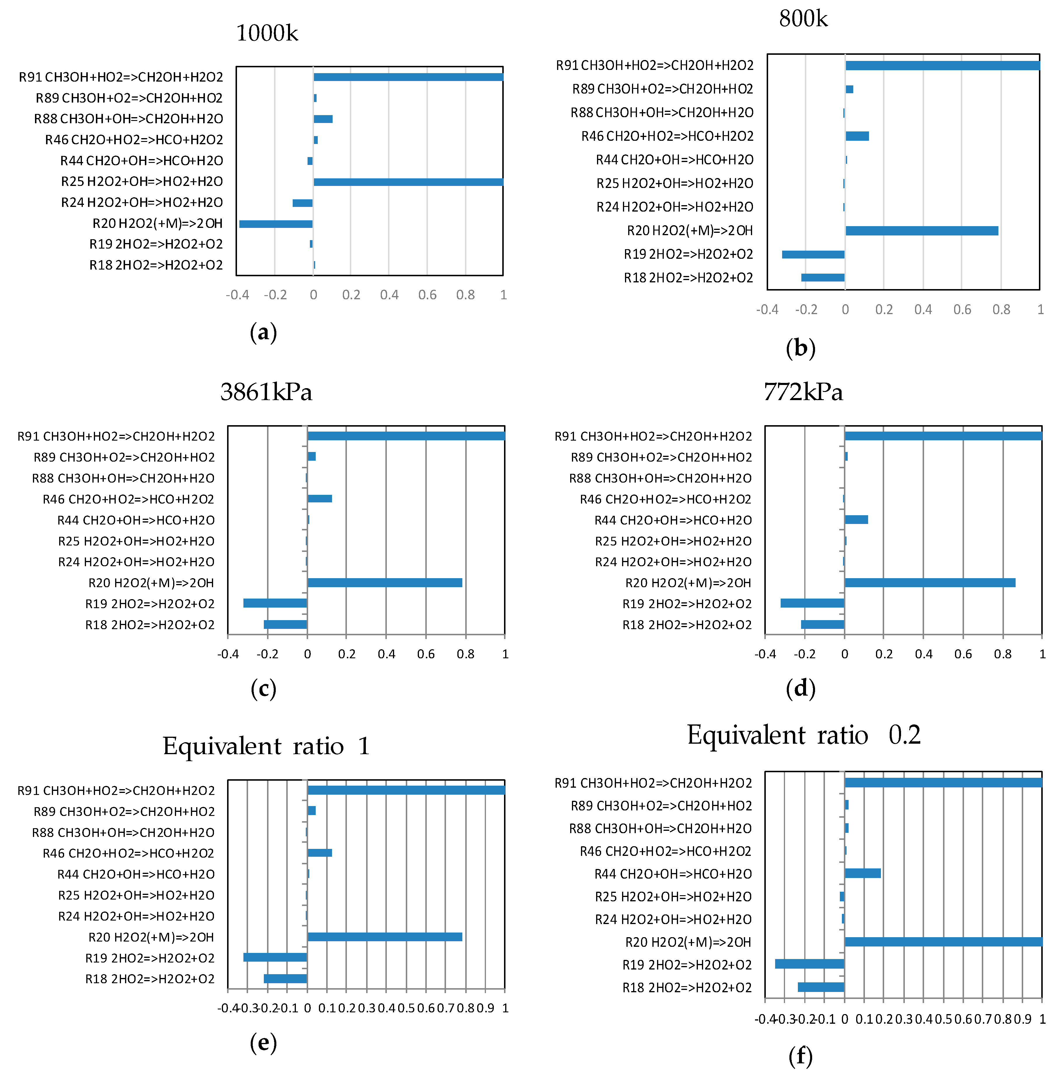 Energies 12 00475 g006 Energies 12 00475 g006