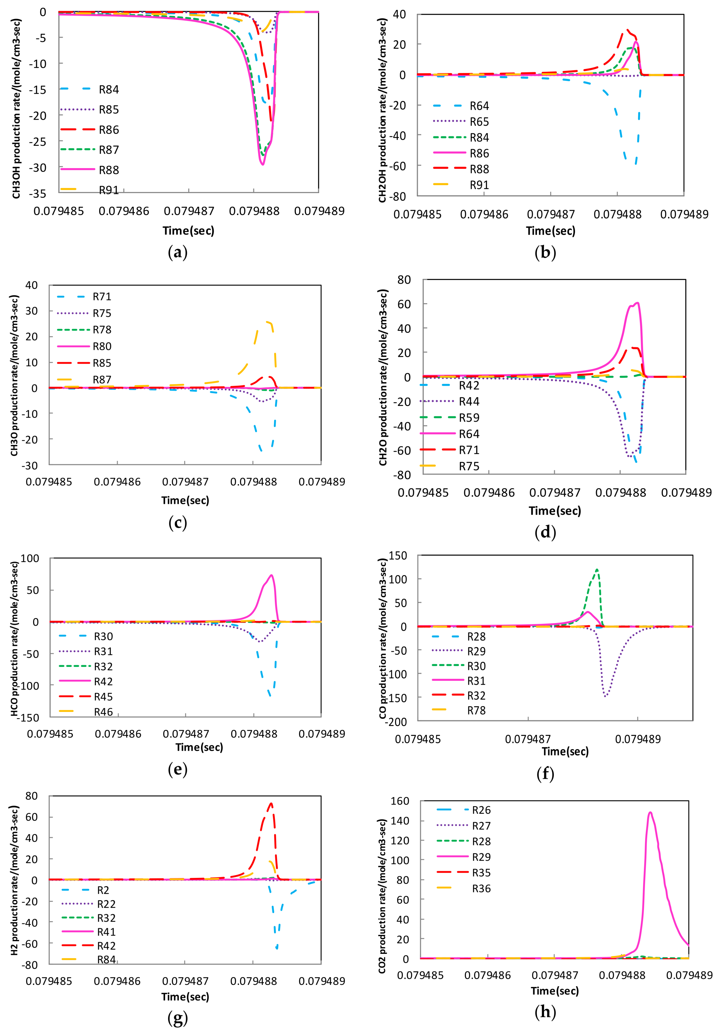 Energies 12 00475 g007 Energies 12 00475 g007