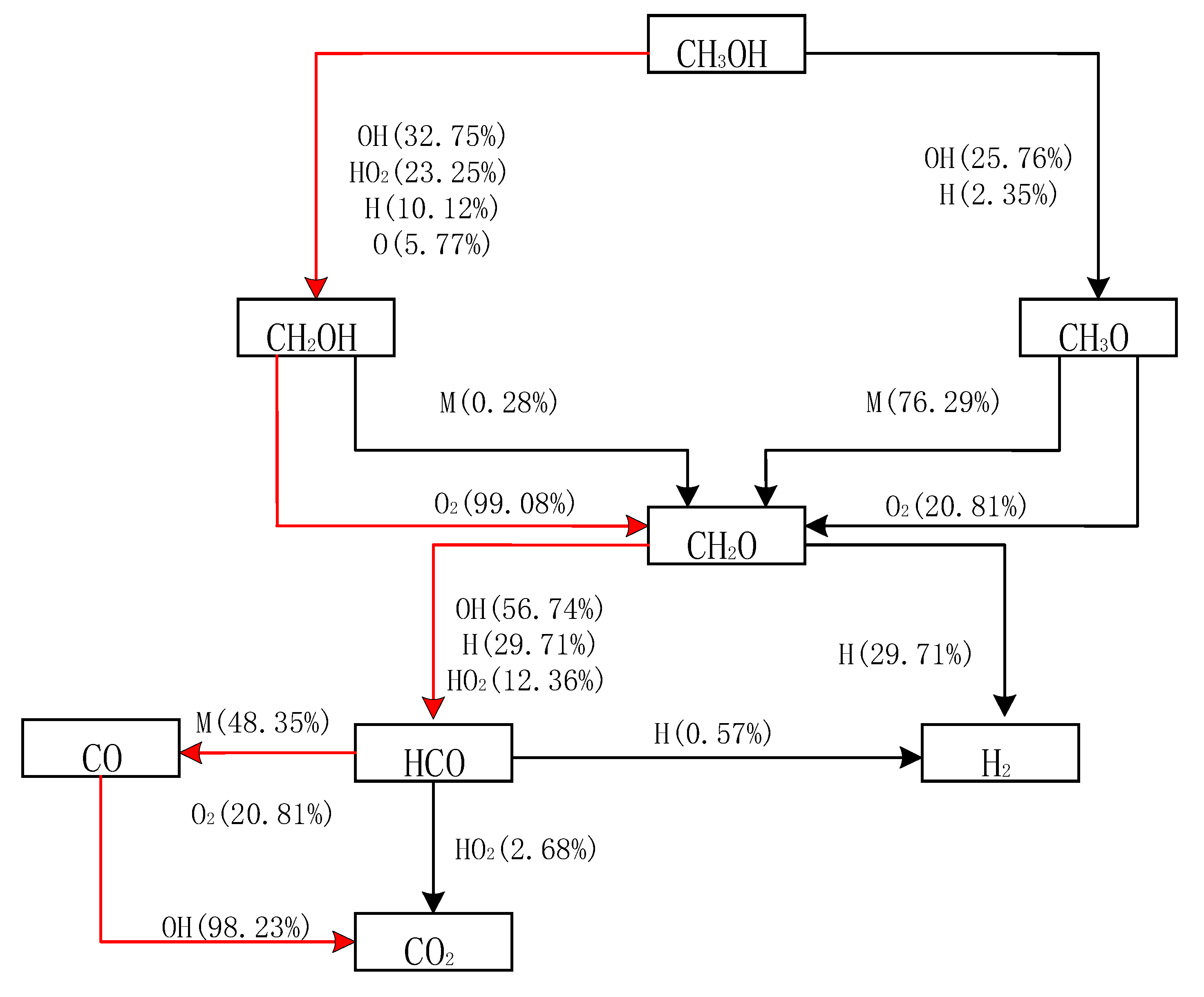 Energies 12 00475 g008 Energies 12 00475 g008