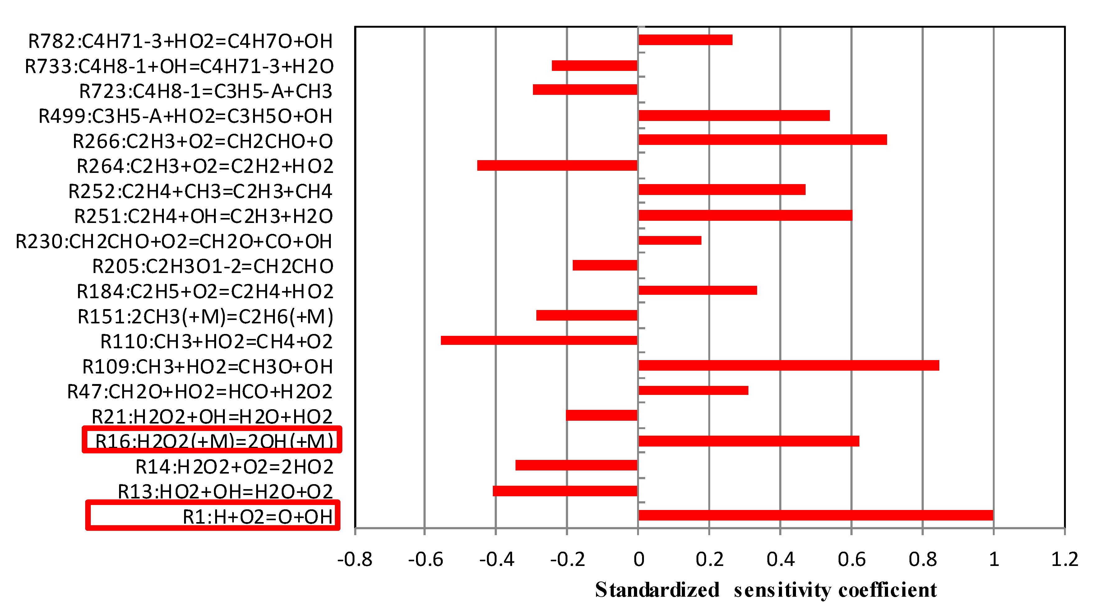 Energies 12 00475 g013 Energies 12 00475 g013