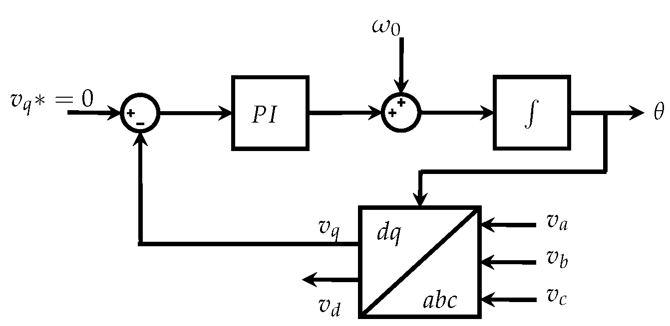 Energies 12 00476 g003