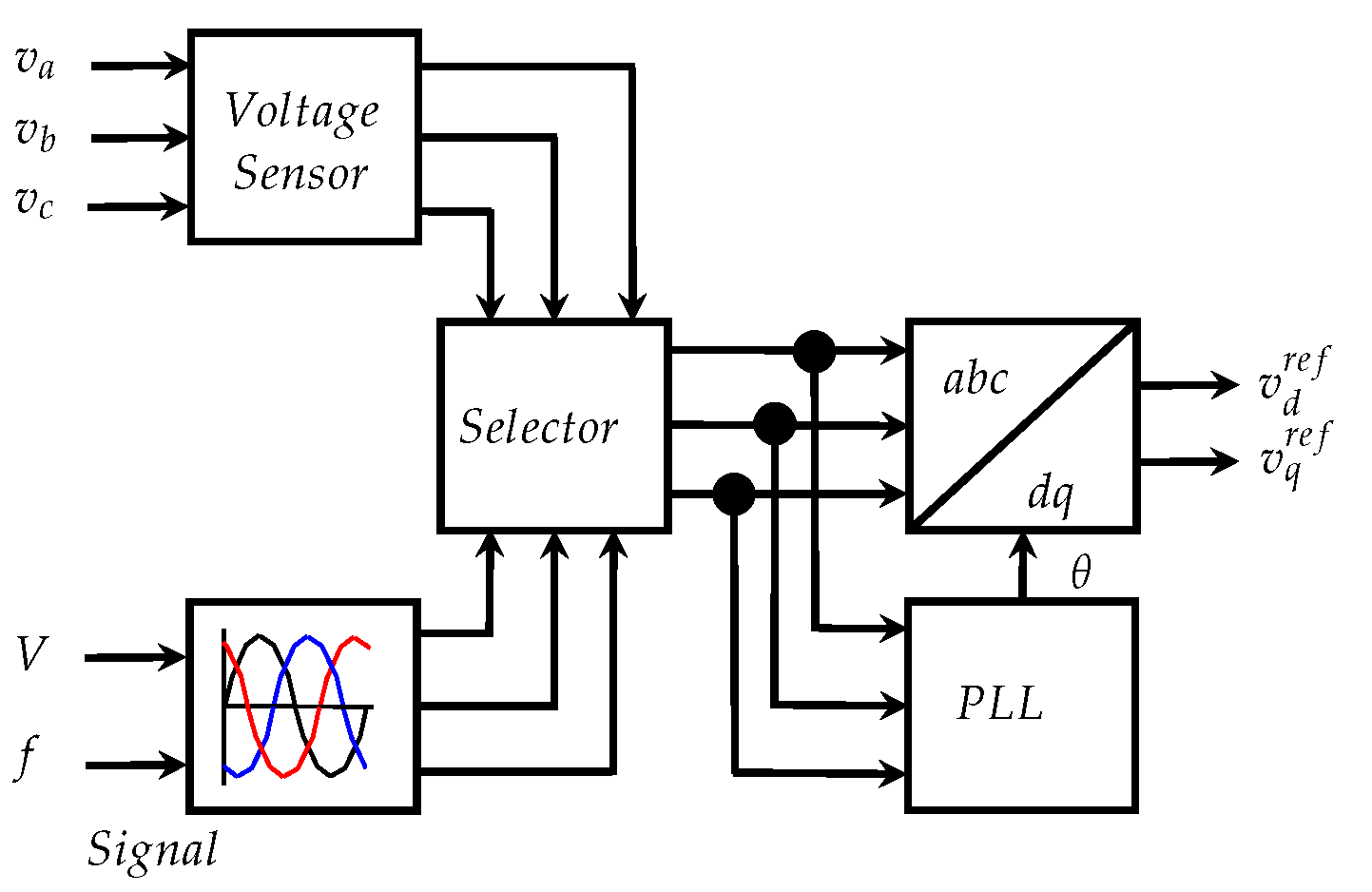 Energies 12 00476 g006
