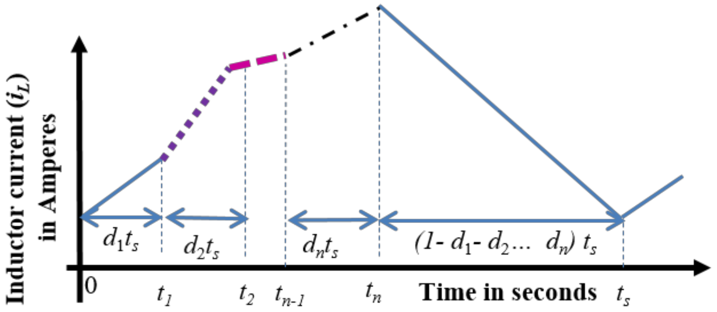 Energies 12 00477 g002 550