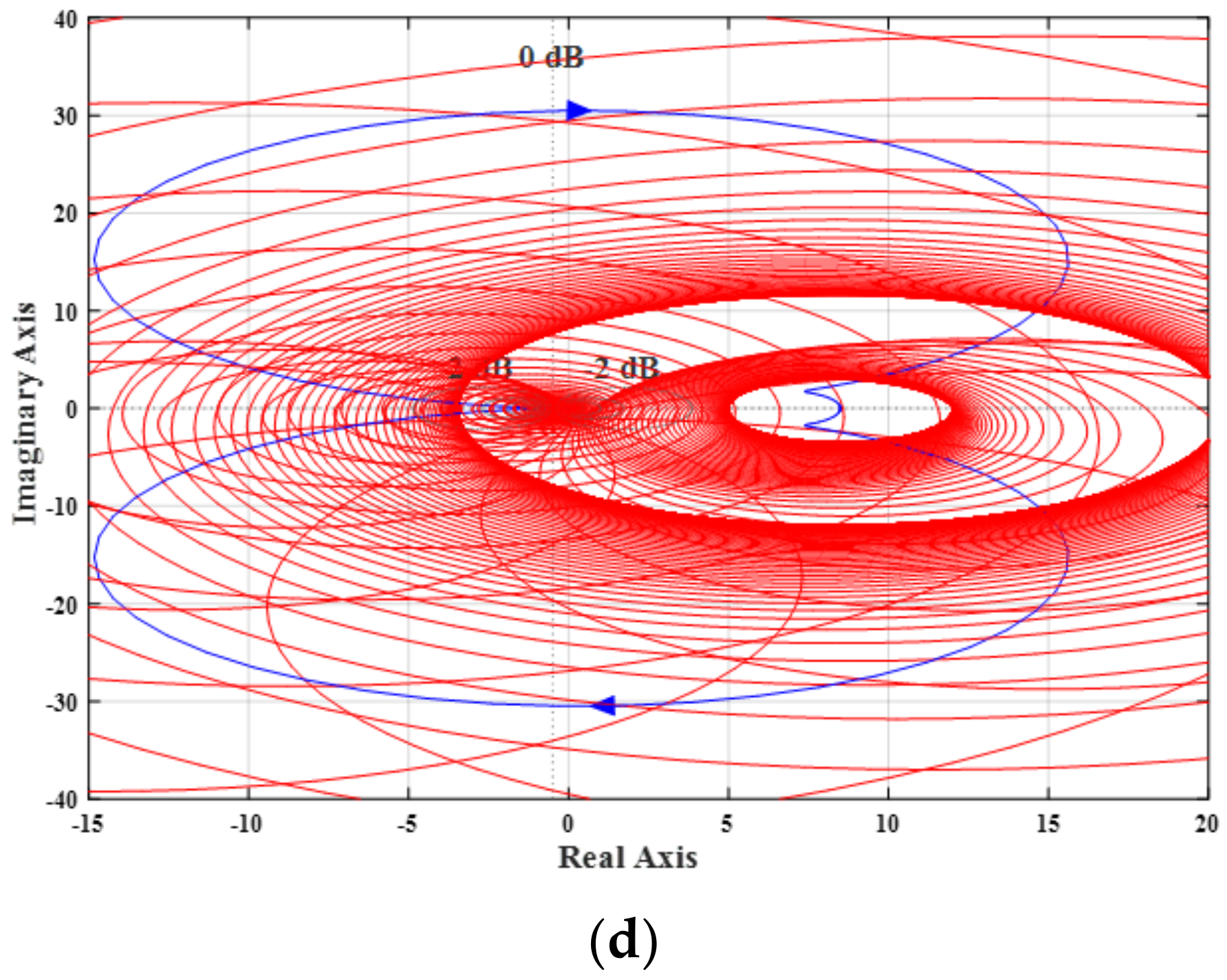 Energies 12 00477 g004b 550