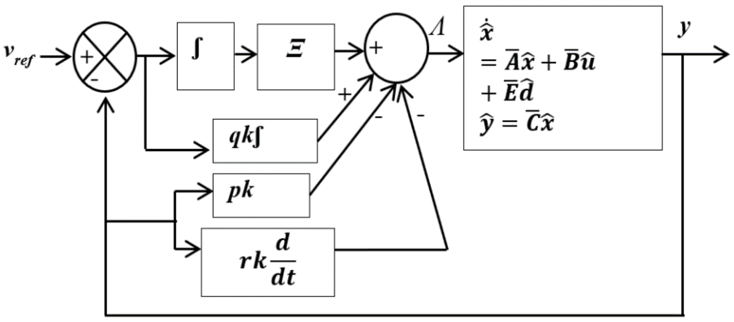 Energies 12 00477 g006 550