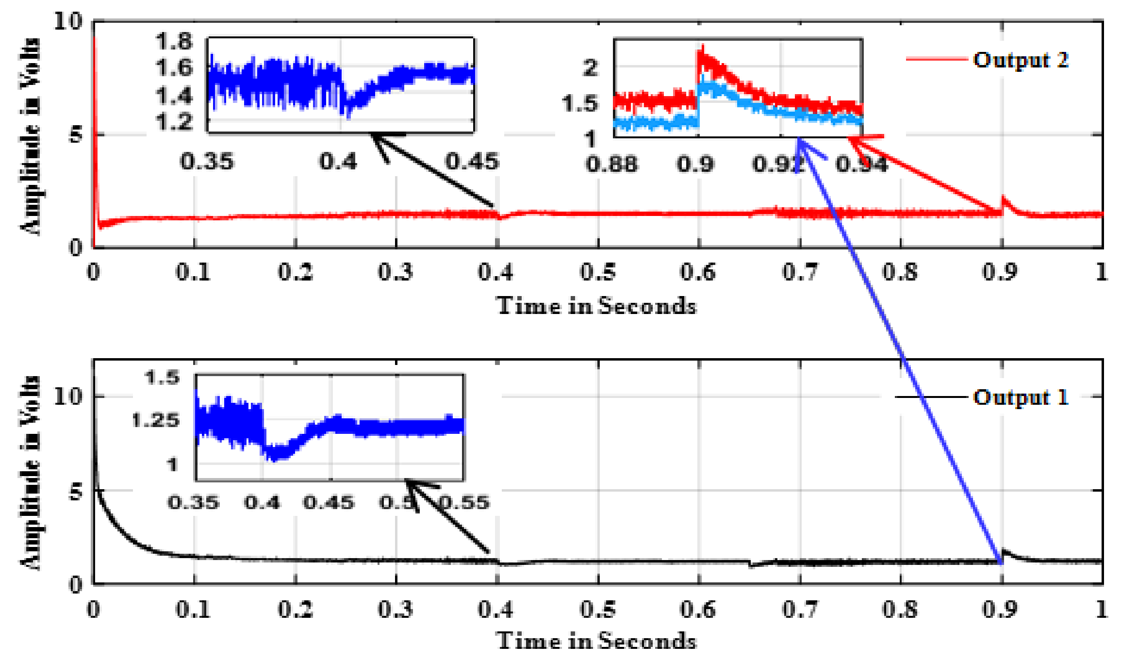Energies 12 00477 g008 550