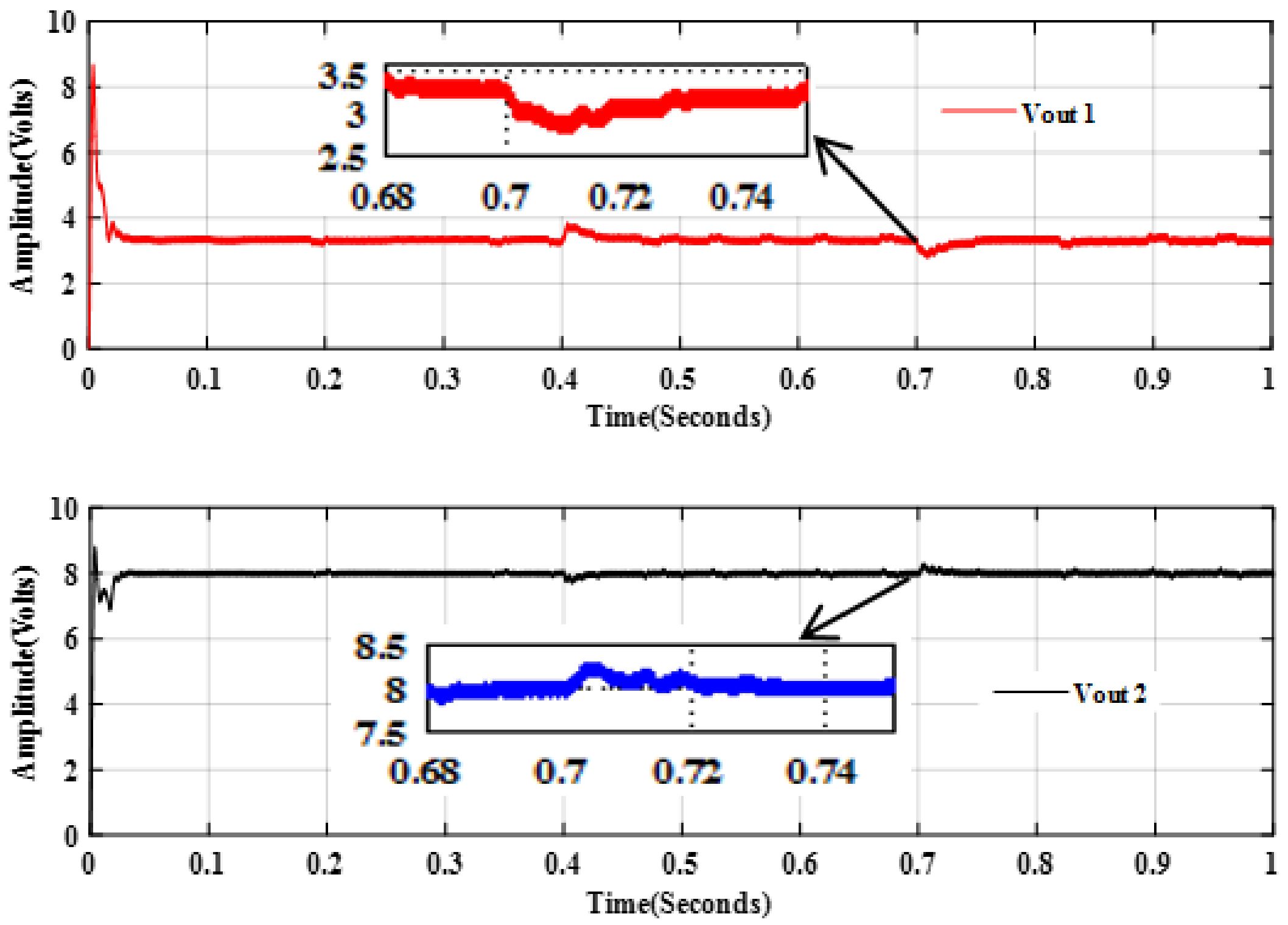 Energies 12 00477 g009 550