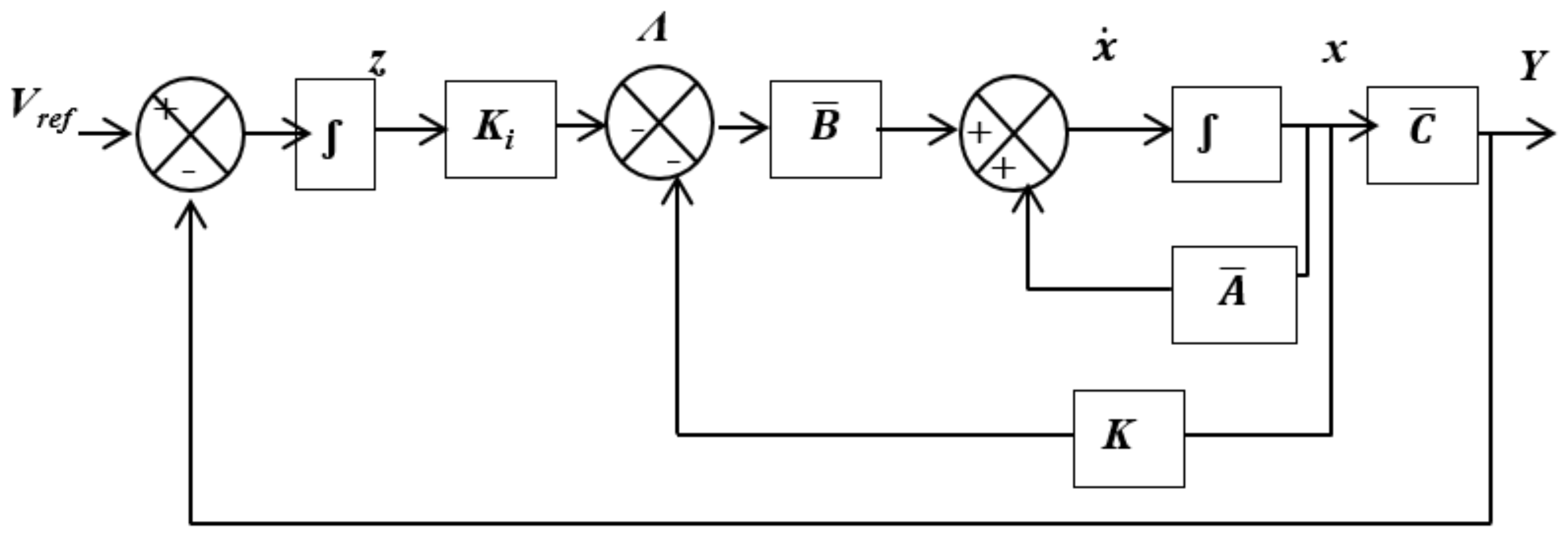 Energies 12 00477 g010 550