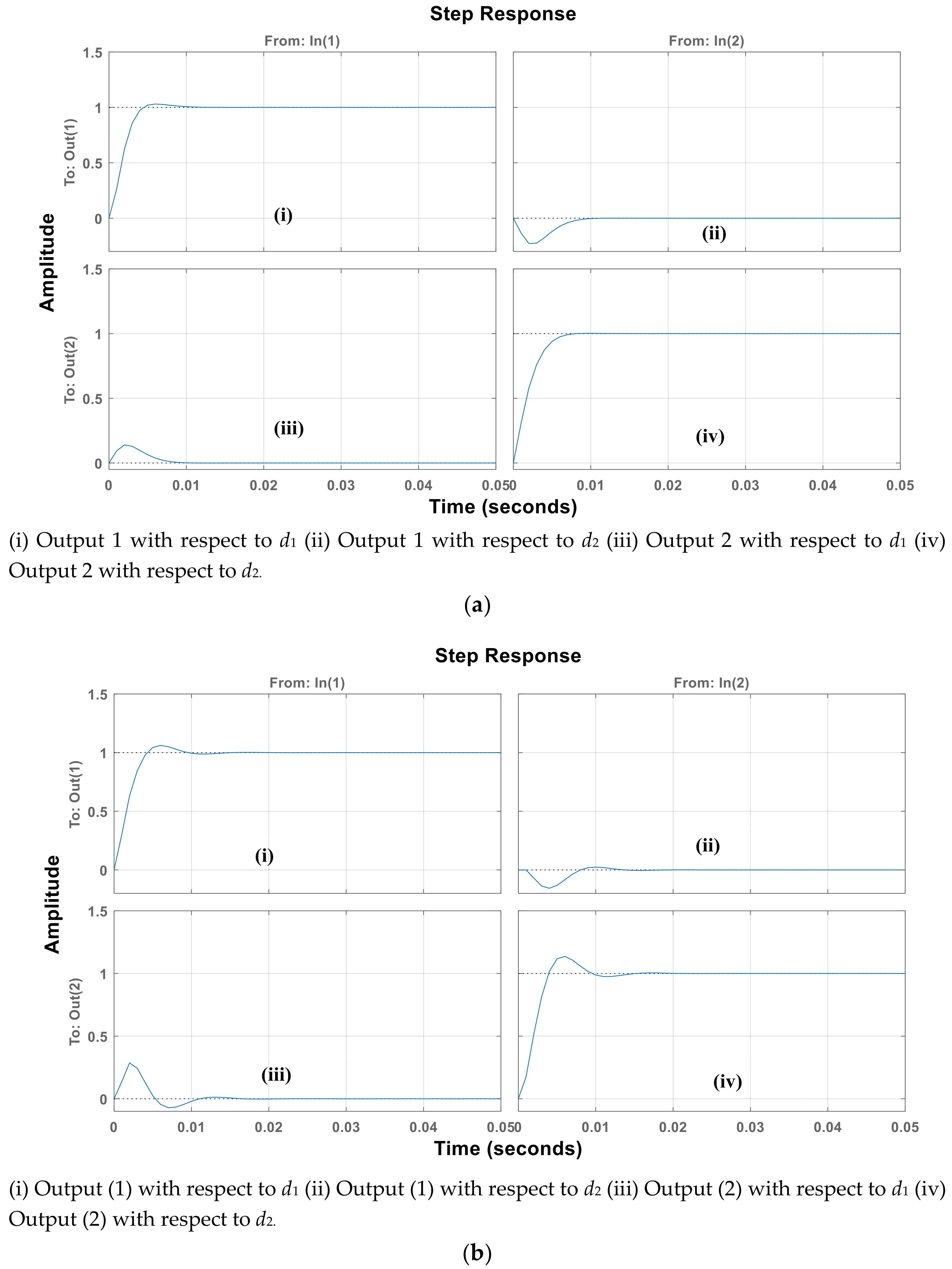 Energies 12 00477 g011 550
