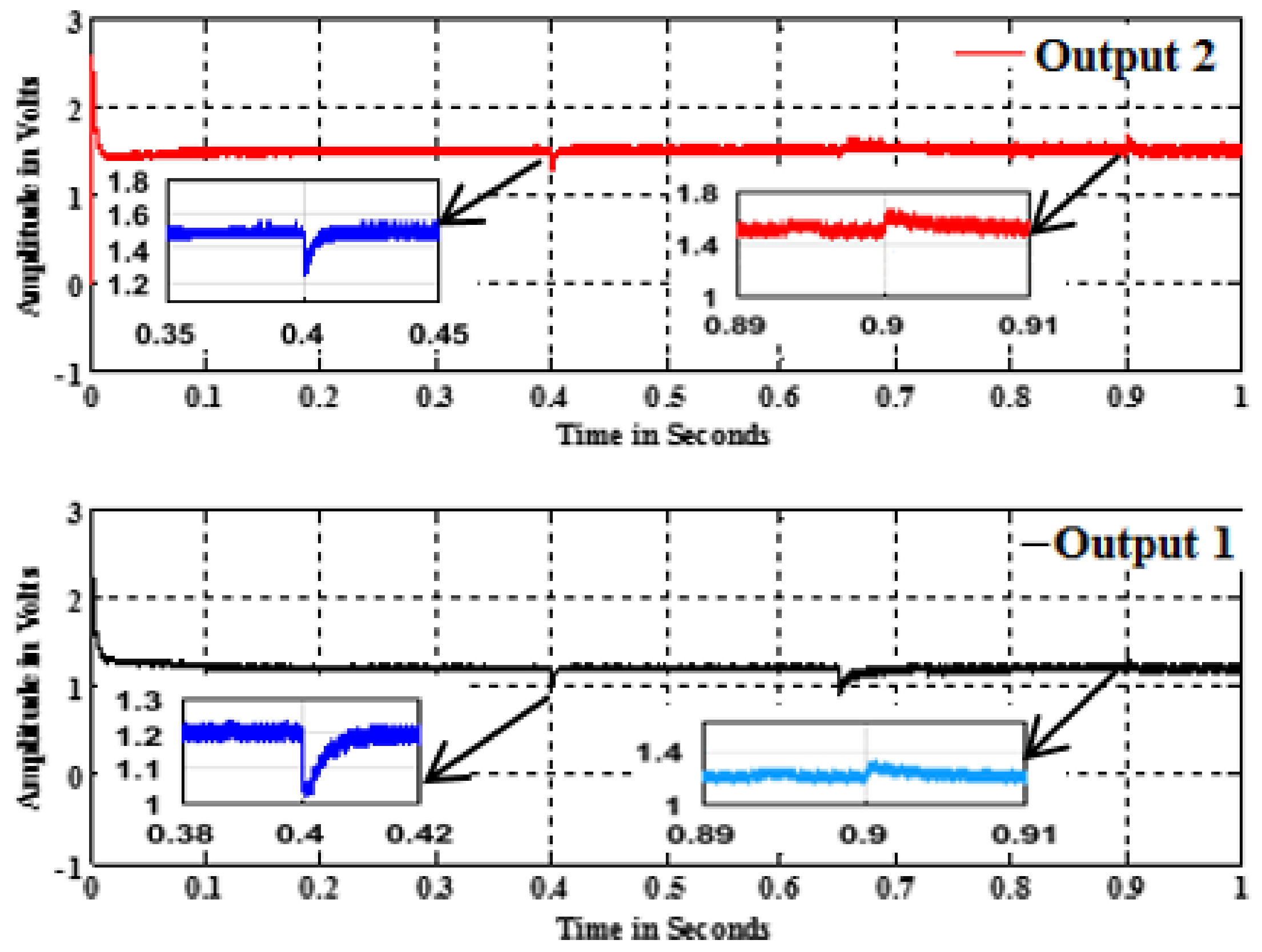 Energies 12 00477 g012 550