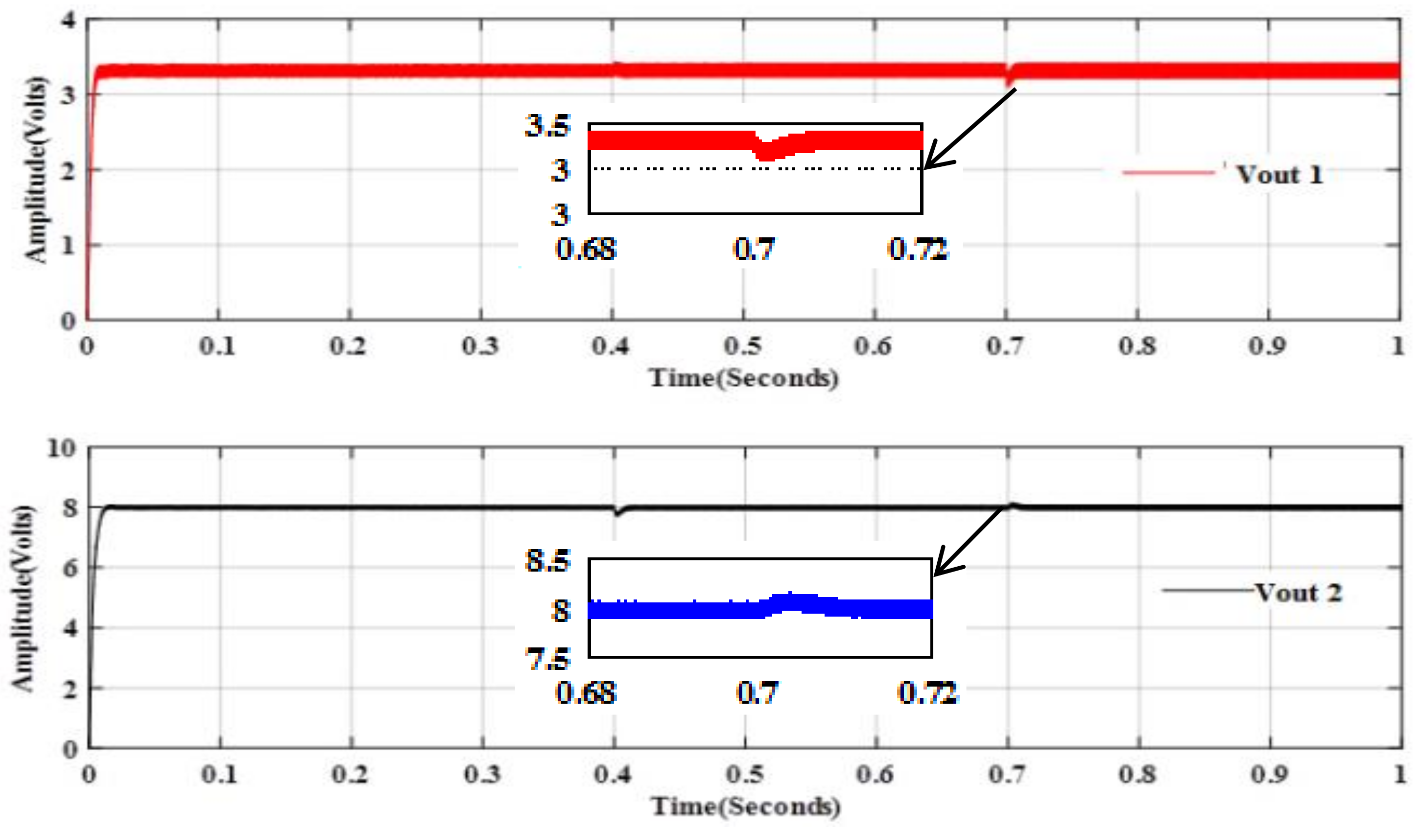 Energies 12 00477 g013 550